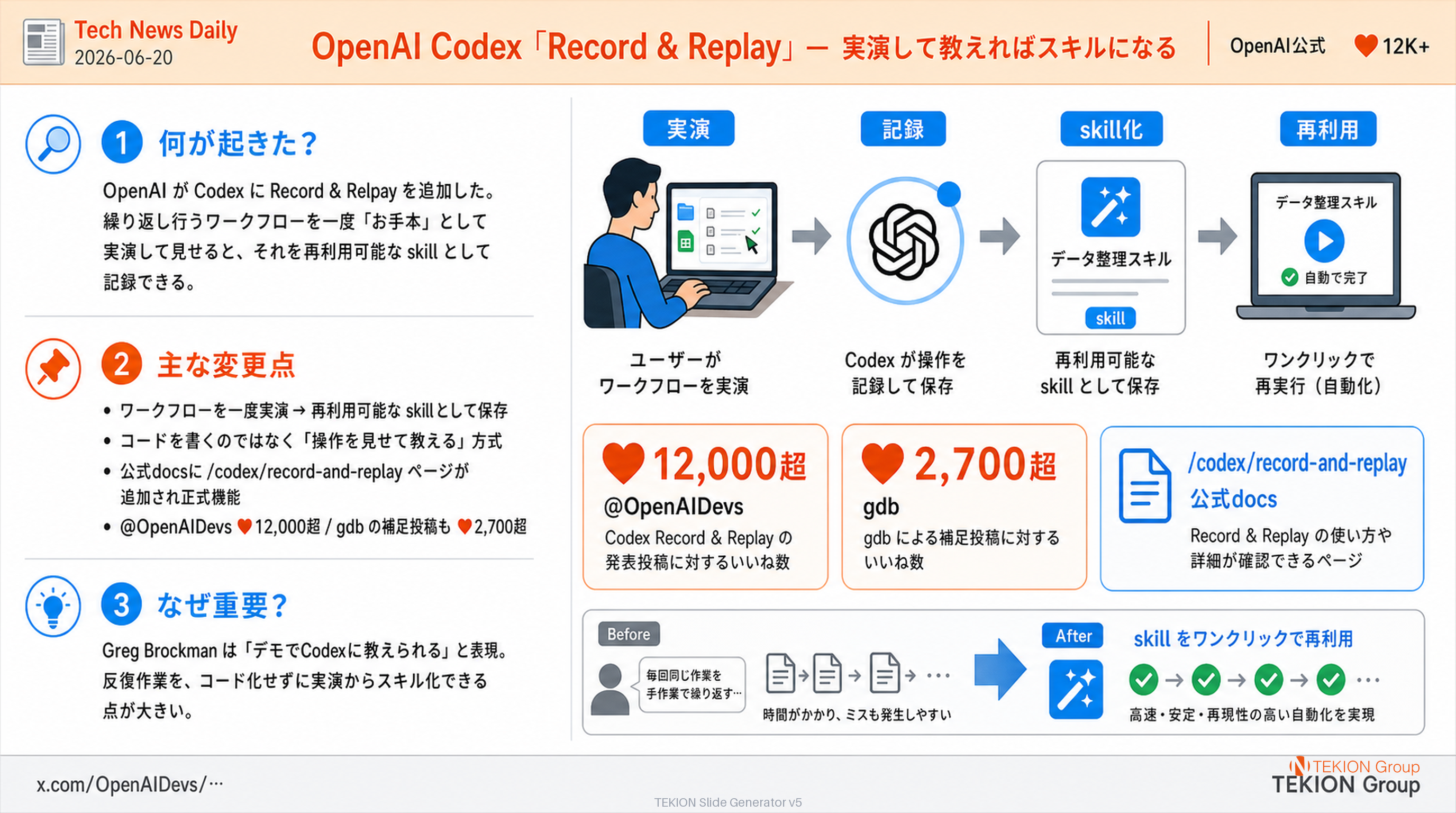 OpenAI Codex「Record & Replay」— 実演して教えればスキルになる