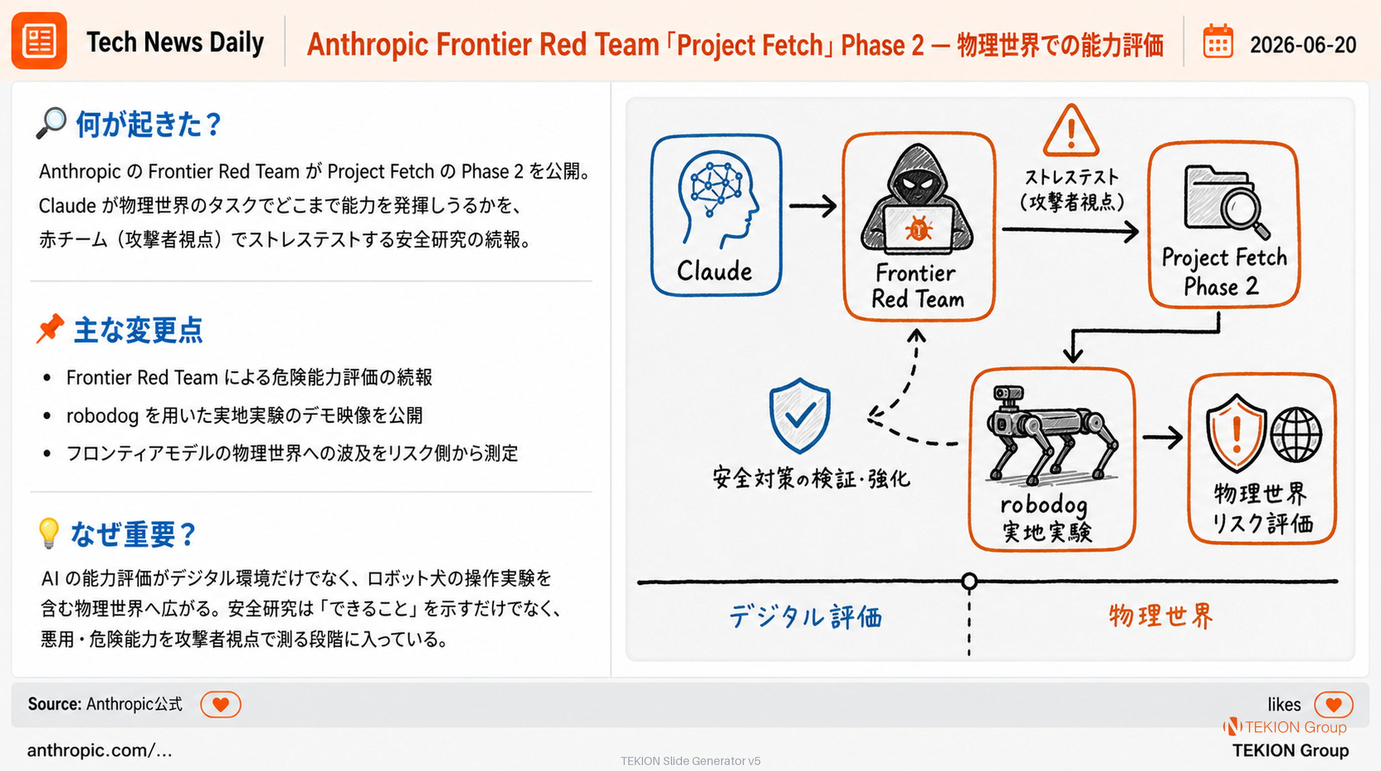 Anthropic Frontier Red Team『Project Fetch』Phase 2 — 物理世界での能力評価