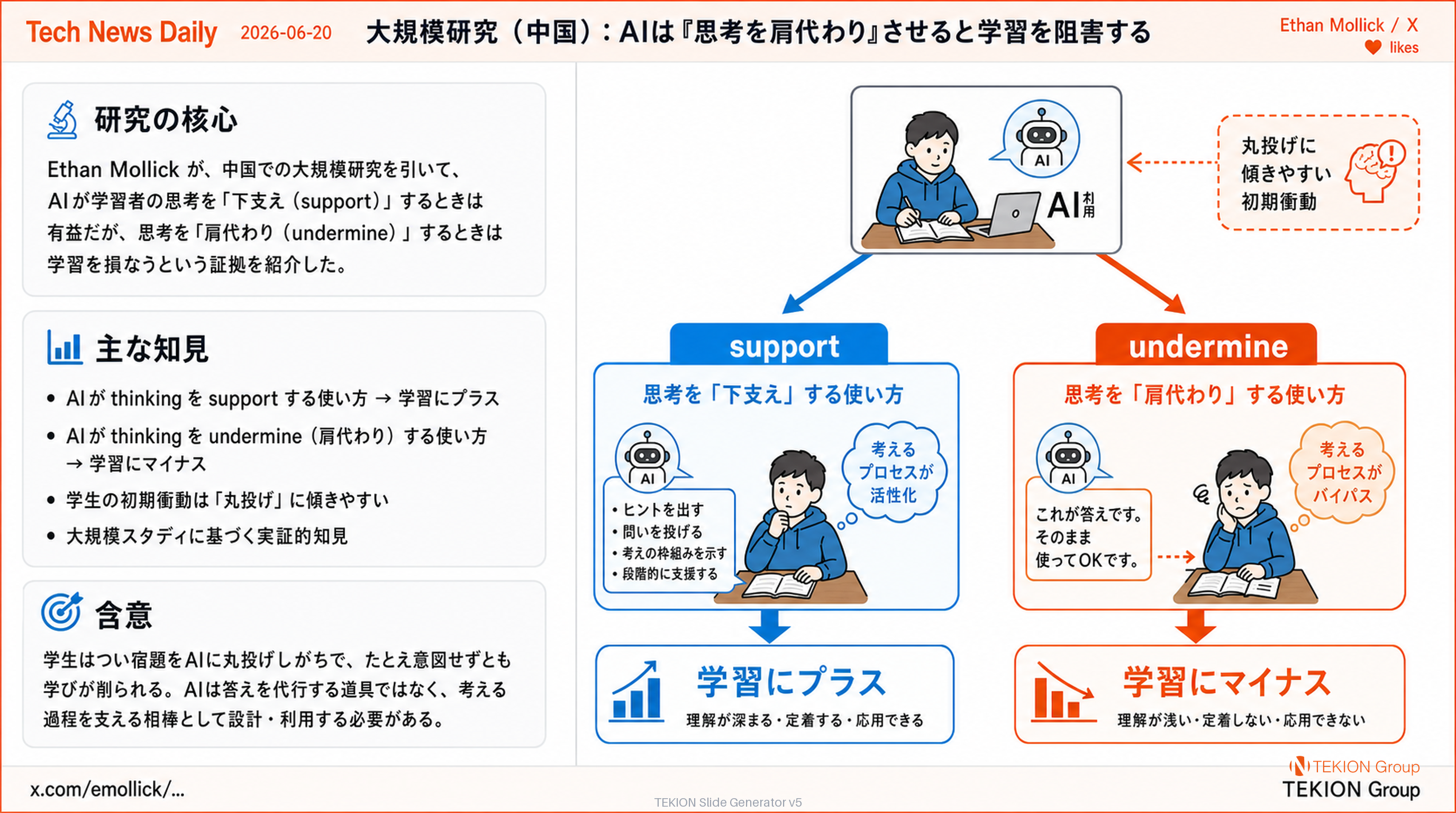 大規模研究（中国）: AIは『思考を肩代わり』させると学習を阻害する