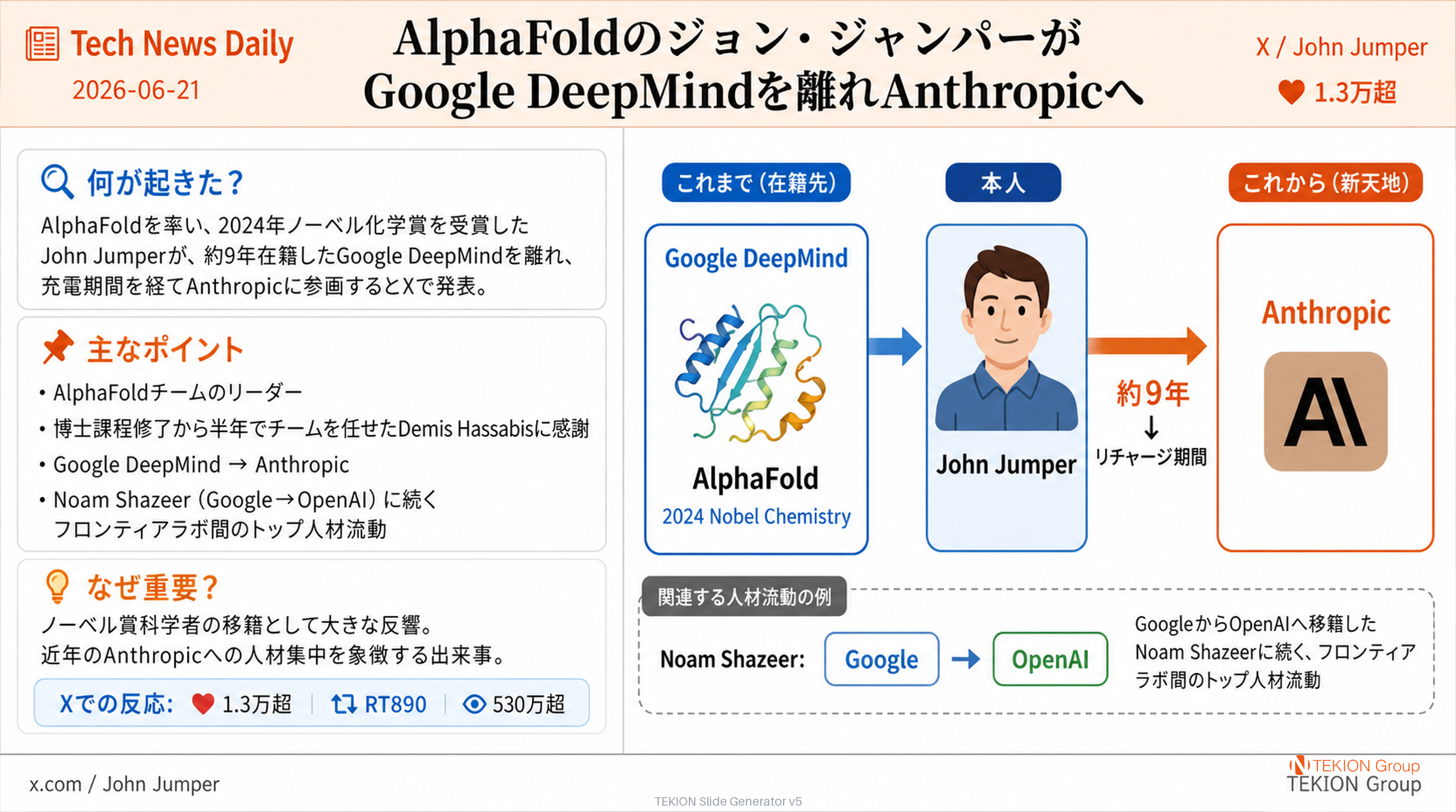 AlphaFoldのジョン・ジャンパーがGoogle DeepMindを離れAnthropicへ