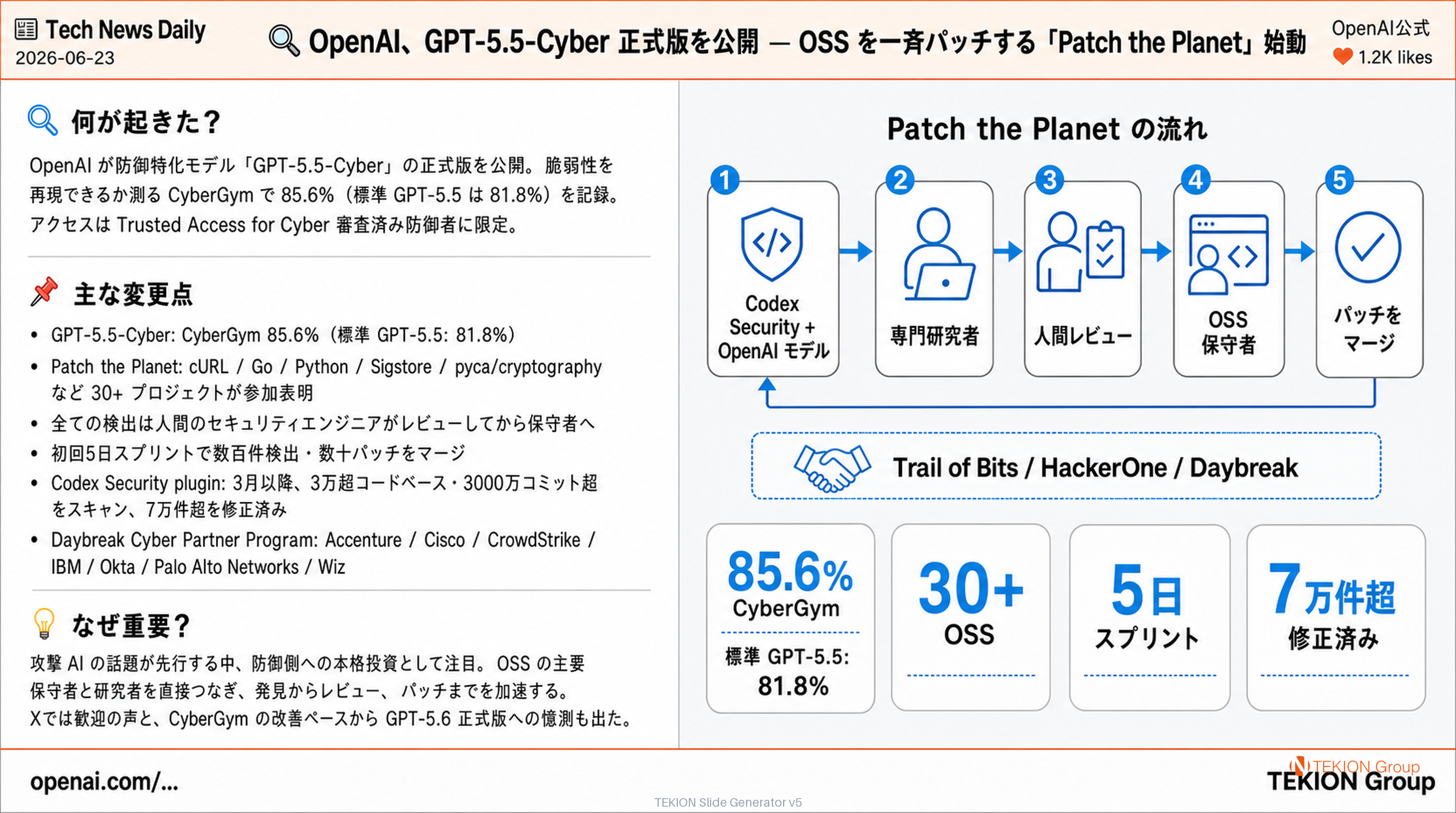 OpenAI、GPT-5.5-Cyber 正式版を公開 — OSS を一斉パッチする「Patch the Planet」始動