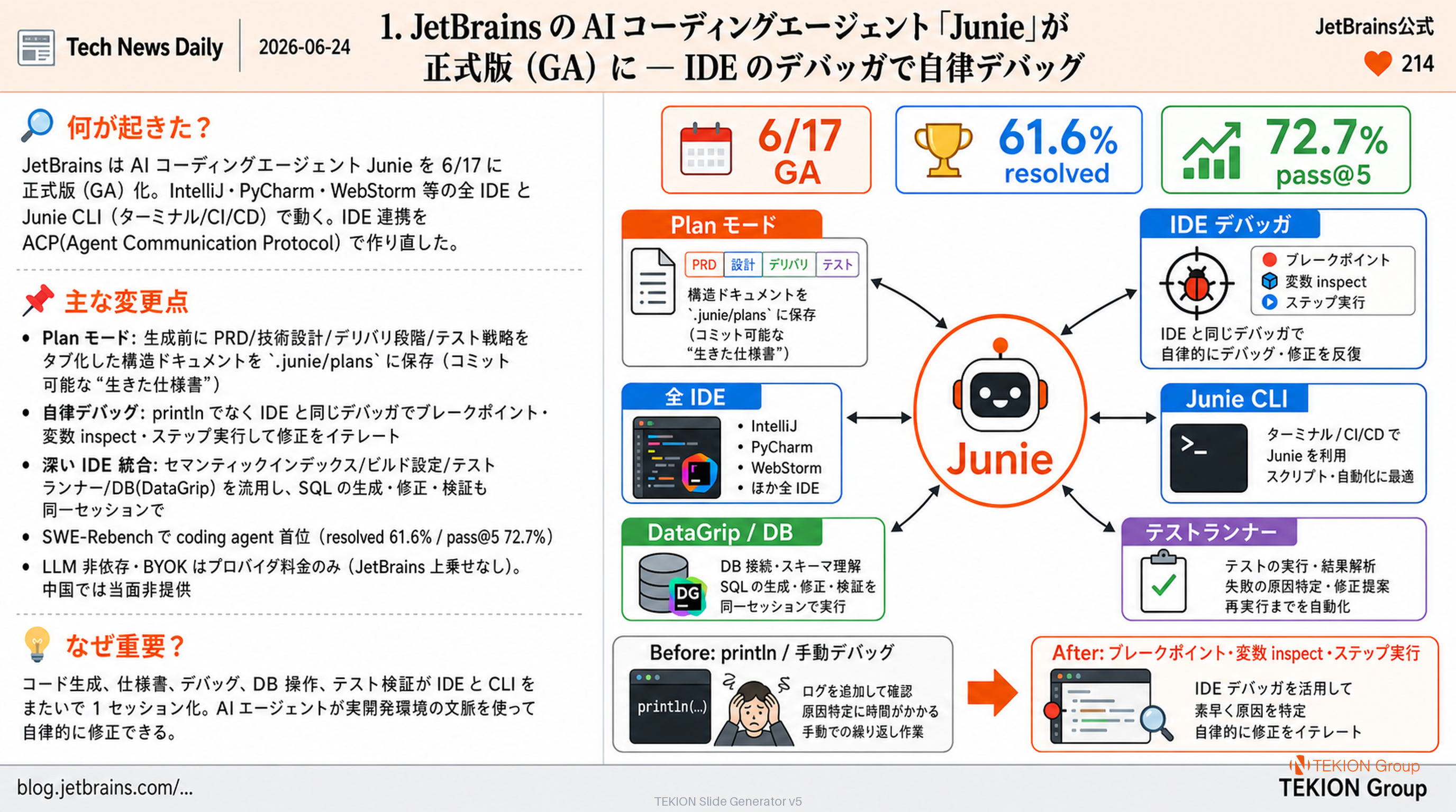 JetBrains の AI コーディングエージェント「Junie」が正式版（GA）に — IDE のデバッガで自律デバッグ
