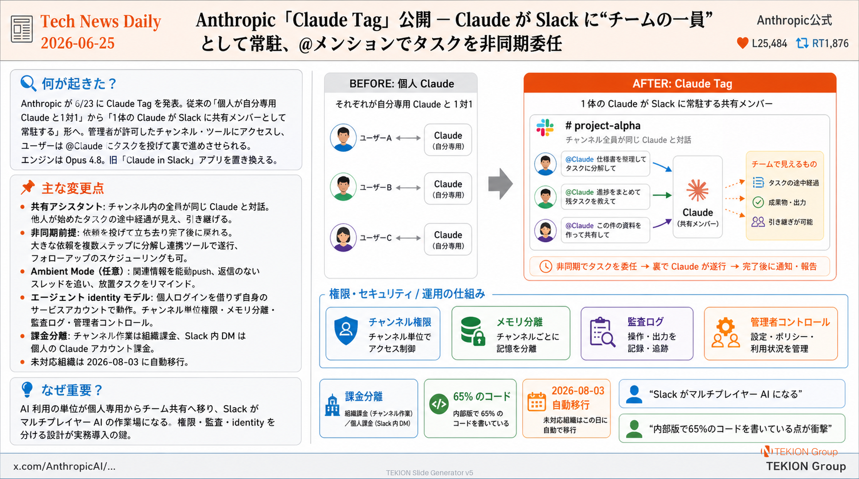 Anthropic「Claude Tag」公開 — Claude が Slack に“チームの一員”として常駐、@メンションでタスクを非同期委任