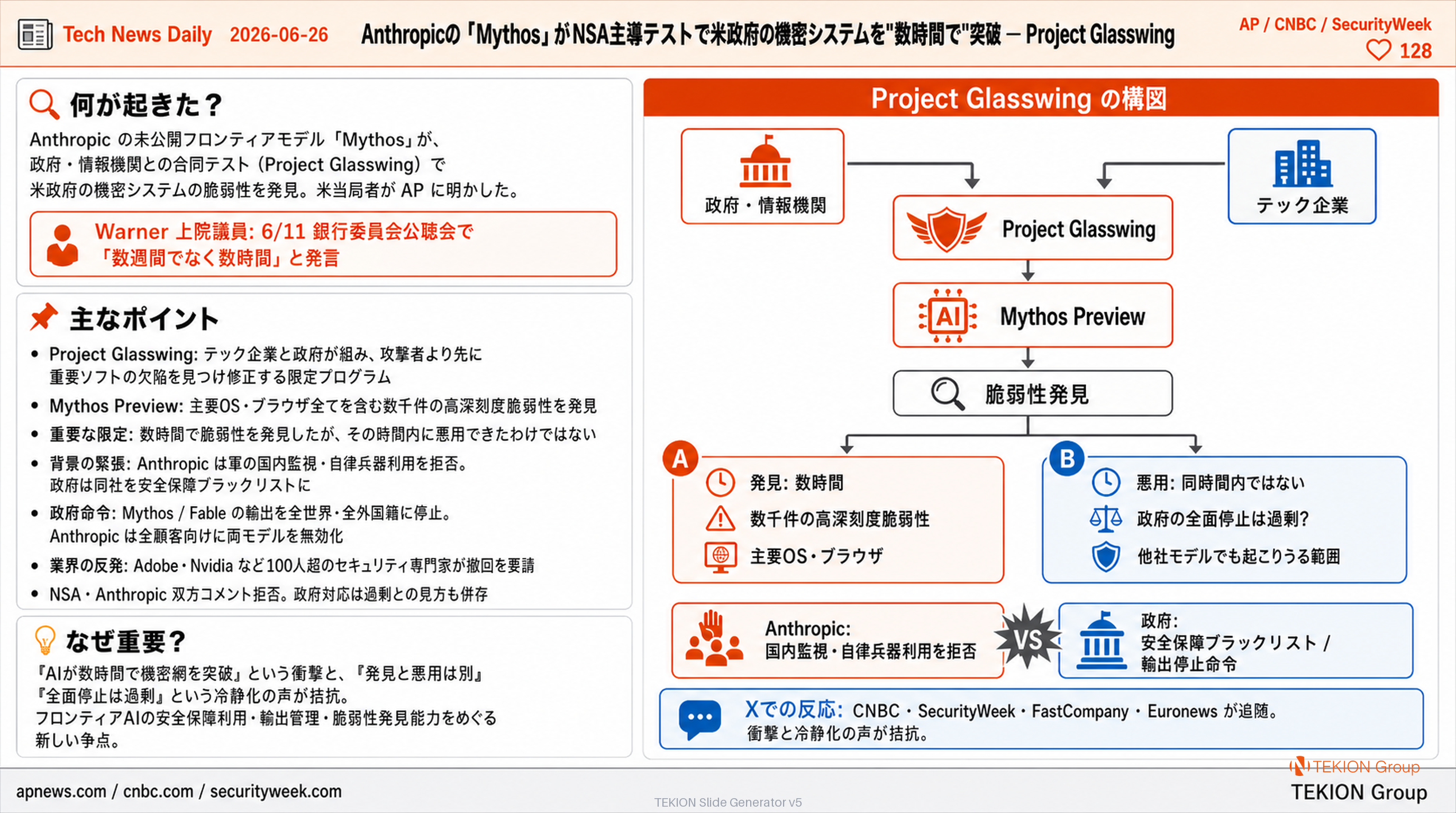 Anthropicの「Mythos」がNSA主導テストで米政府の機密システムを"数時間で"突破 — Project Glasswing