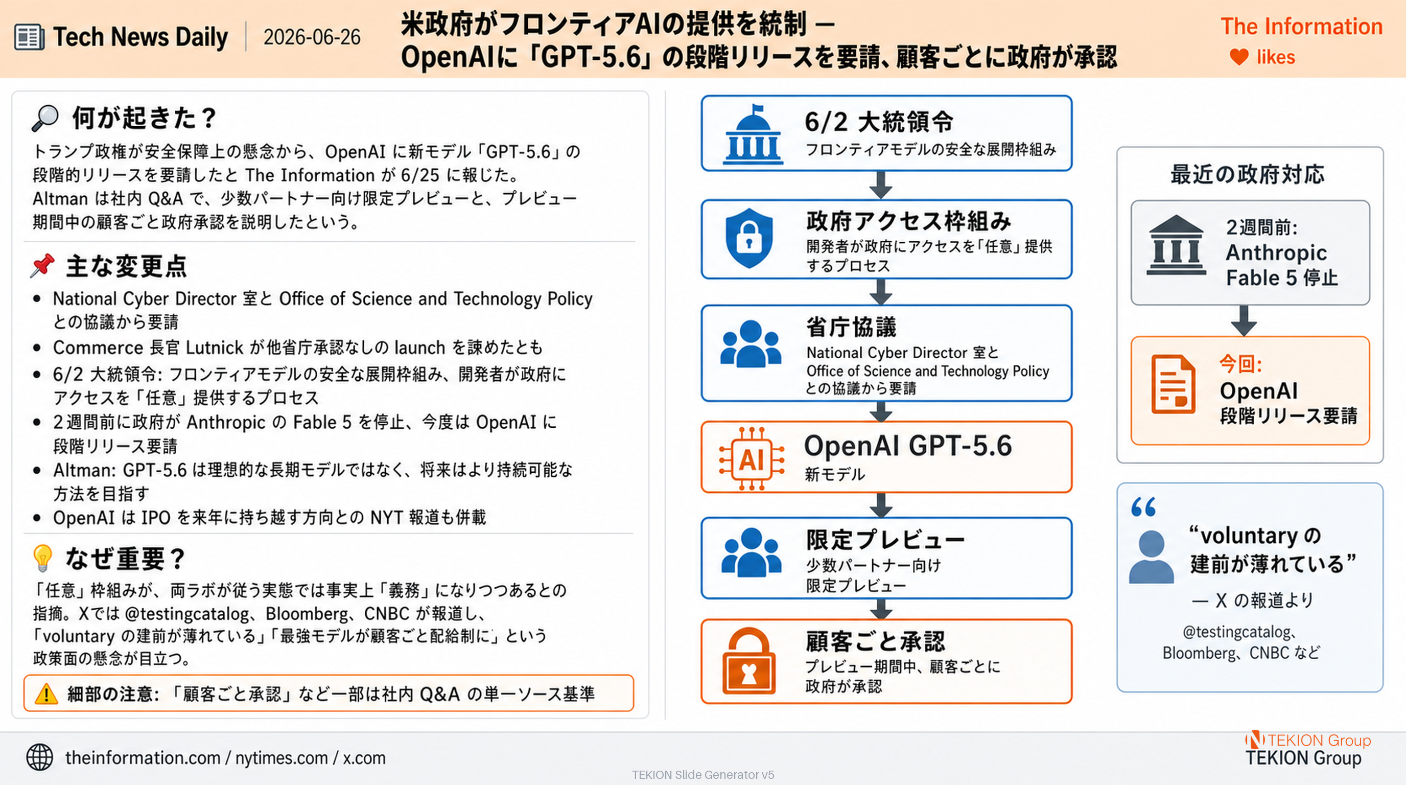 米政府がフロンティアAIの提供を統制 — OpenAIに「GPT-5.6」の段階リリースを要請、顧客ごとに政府が承認
