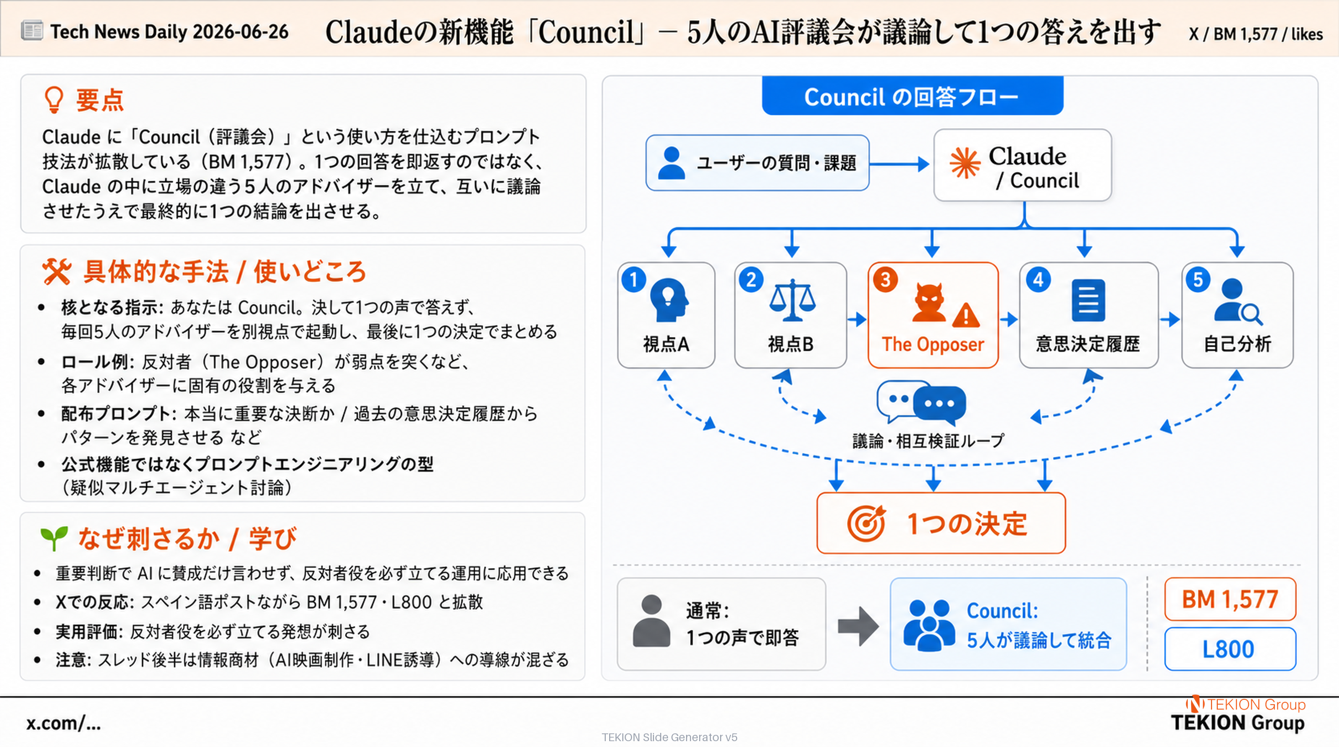 Claudeの新機能「Council」— 5人のAI評議会が議論して1つの答えを出す