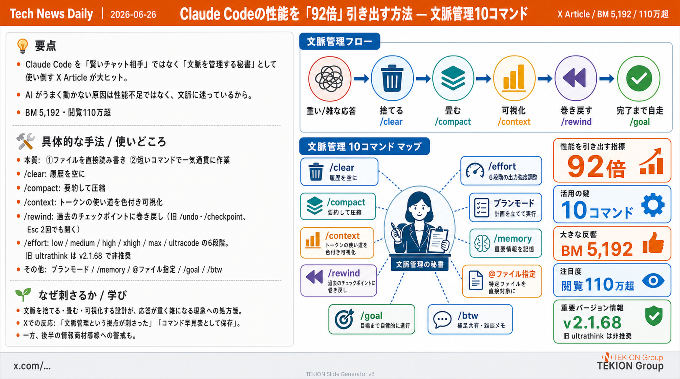 Claude Codeの性能を「92倍」引き出す方法 — 文脈管理10コマンド