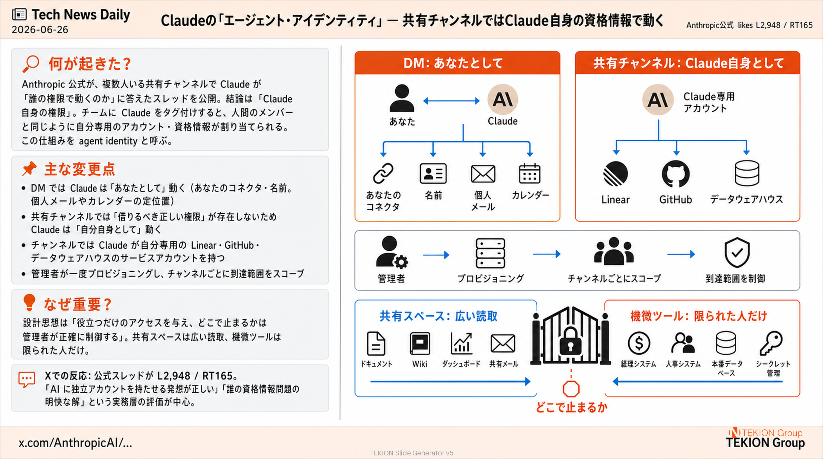 Claudeの「エージェント・アイデンティティ」— 共有チャンネルではClaude自身の資格情報で動く