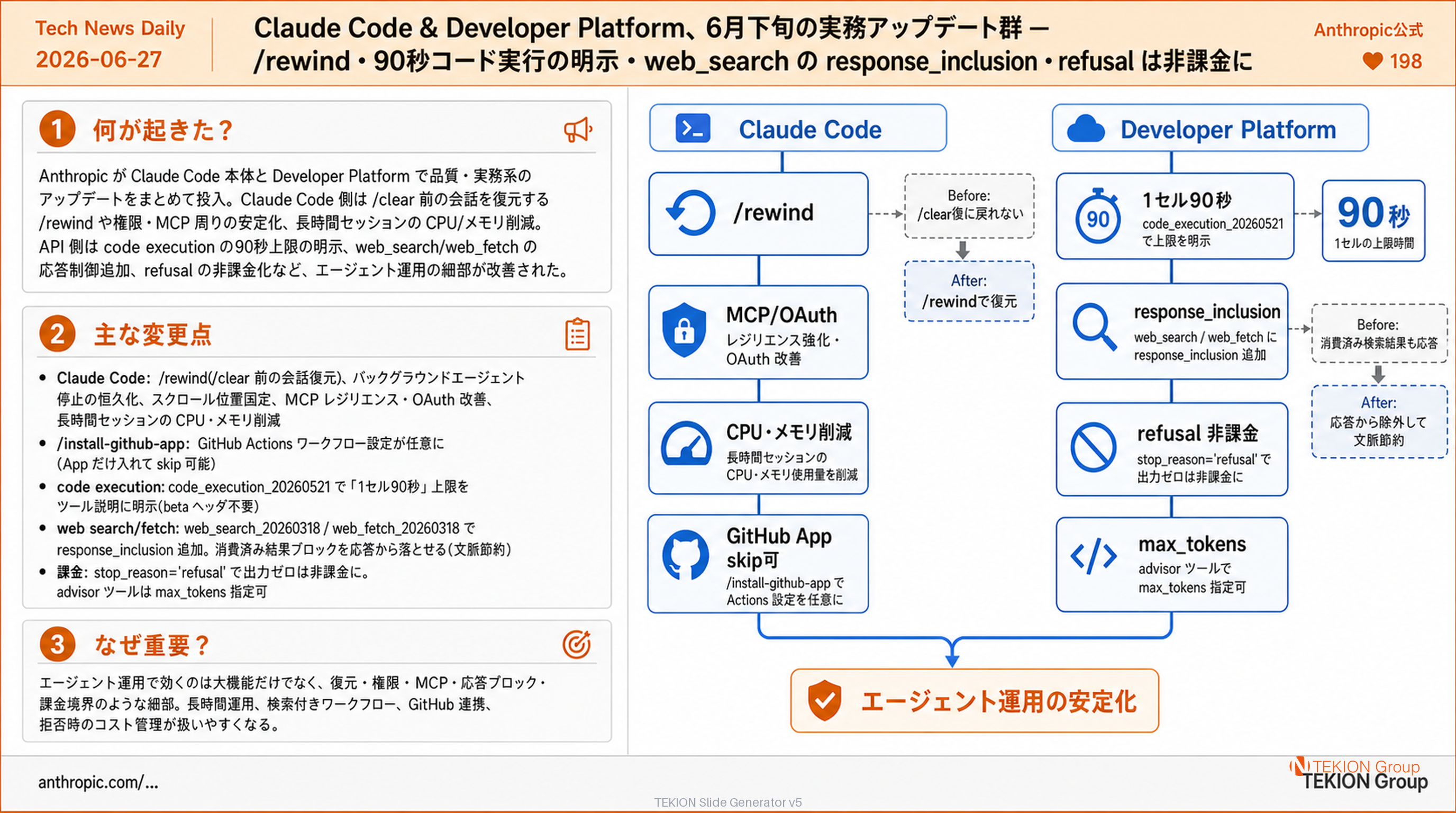 Claude Code & Developer Platform、6月下旬の実務アップデート群 — /rewind・90秒コード実行の明示・web_search の response_inclusion・refusal は非課金に