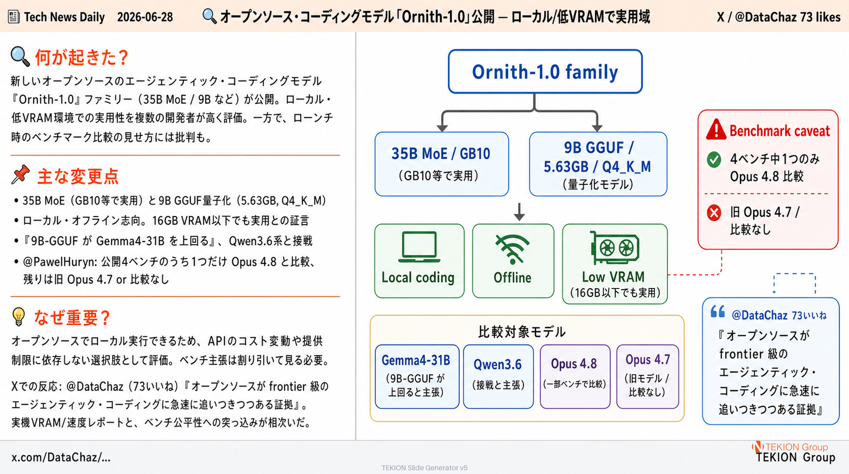 オープンソース・コーディングモデル「Ornith-1.0」公開 — ローカル/低VRAMで実用域