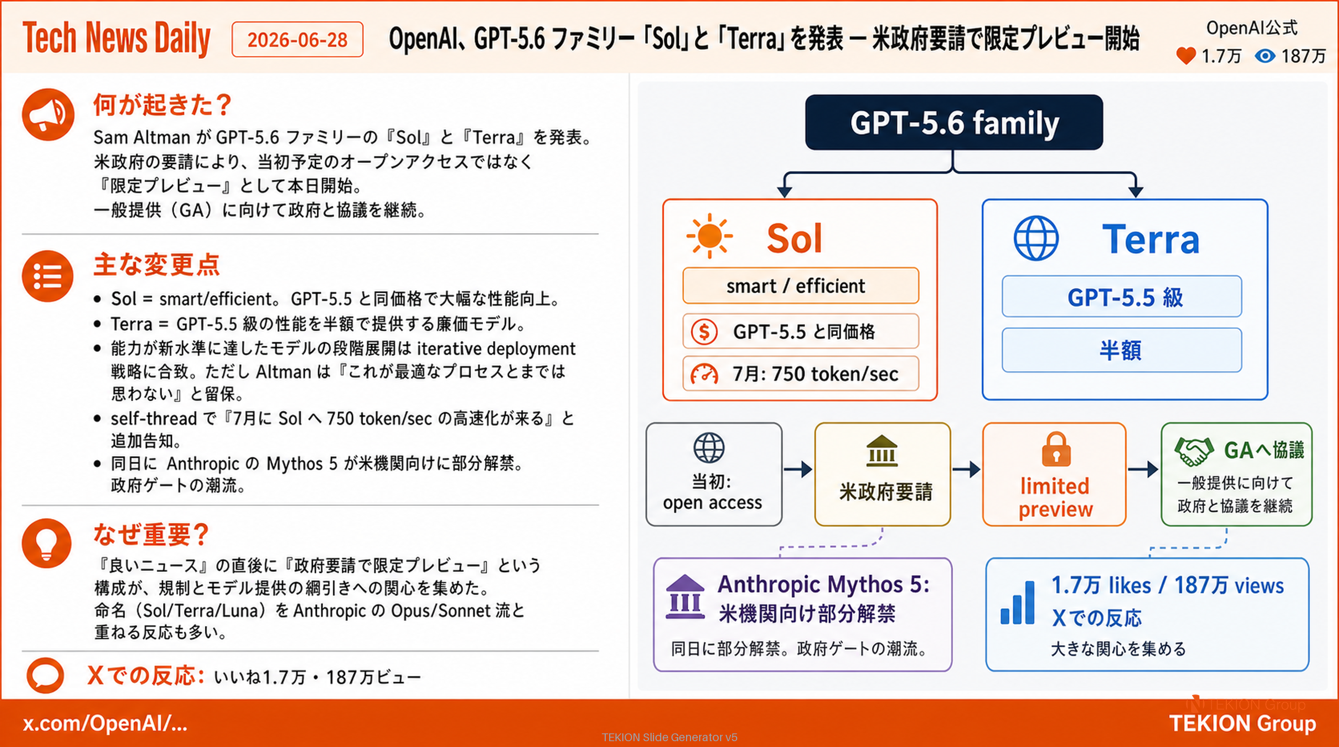 OpenAI、GPT-5.6 ファミリー「Sol」と「Terra」を発表 — 米政府要請で限定プレビュー開始
