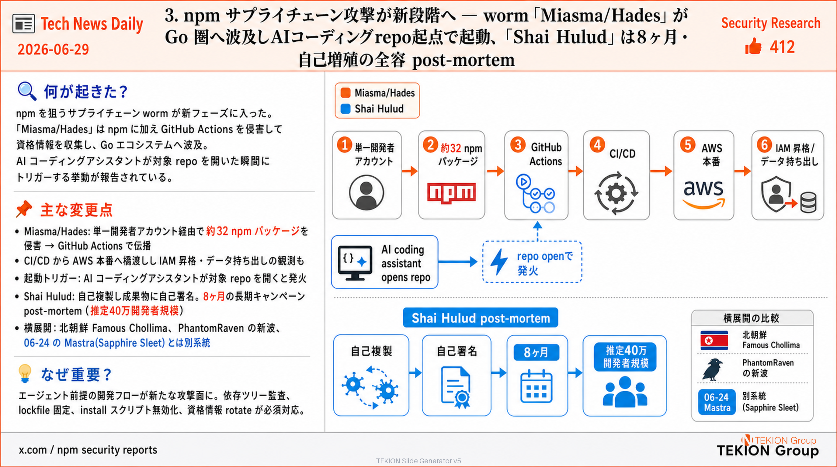 npm サプライチェーン攻撃が新段階へ — worm「Miasma/Hades」が Go 圏へ波及しAIコーディングrepo起点で起動、「Shai Hulud」は8ヶ月・自己増殖の全容 post-mortem