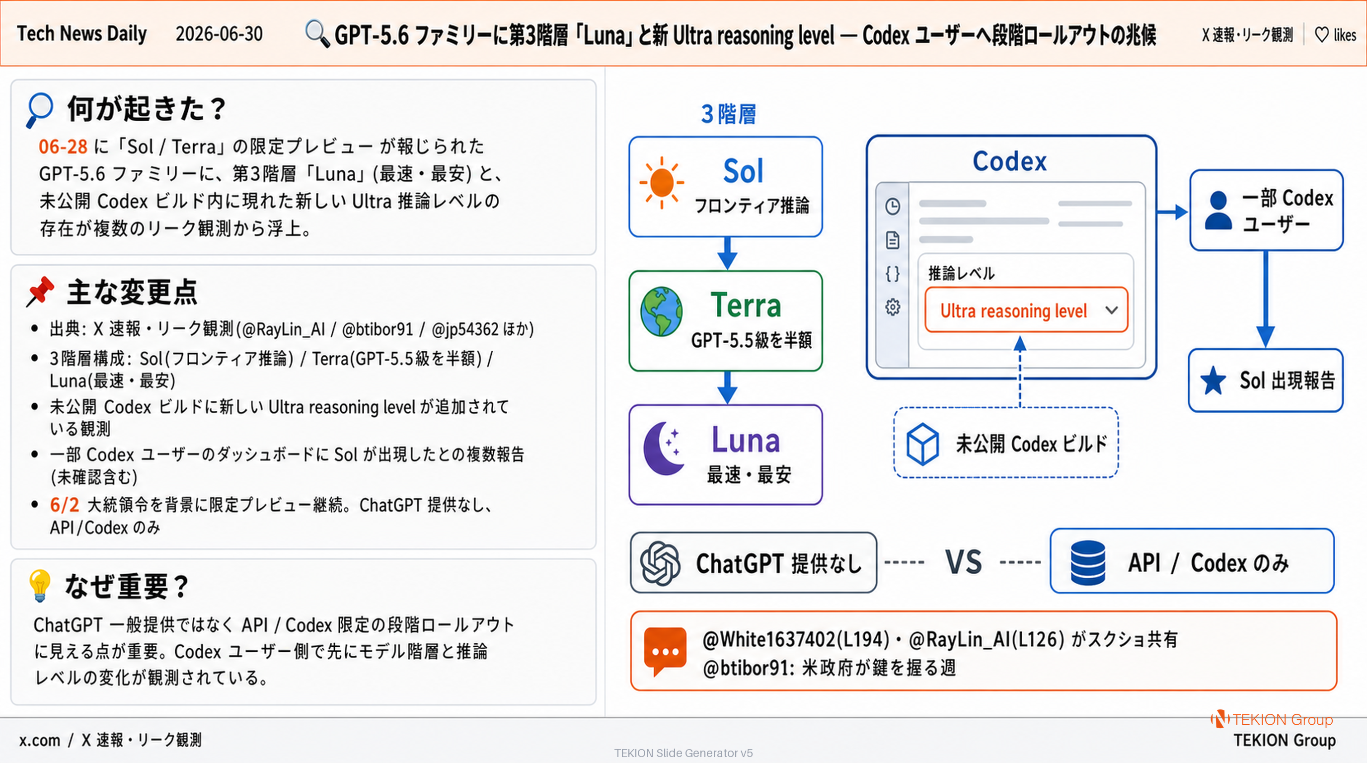 GPT-5.6 ファミリーに第3階層「Luna」と新 Ultra reasoning level — Codex ユーザーへ段階ロールアウトの兆候