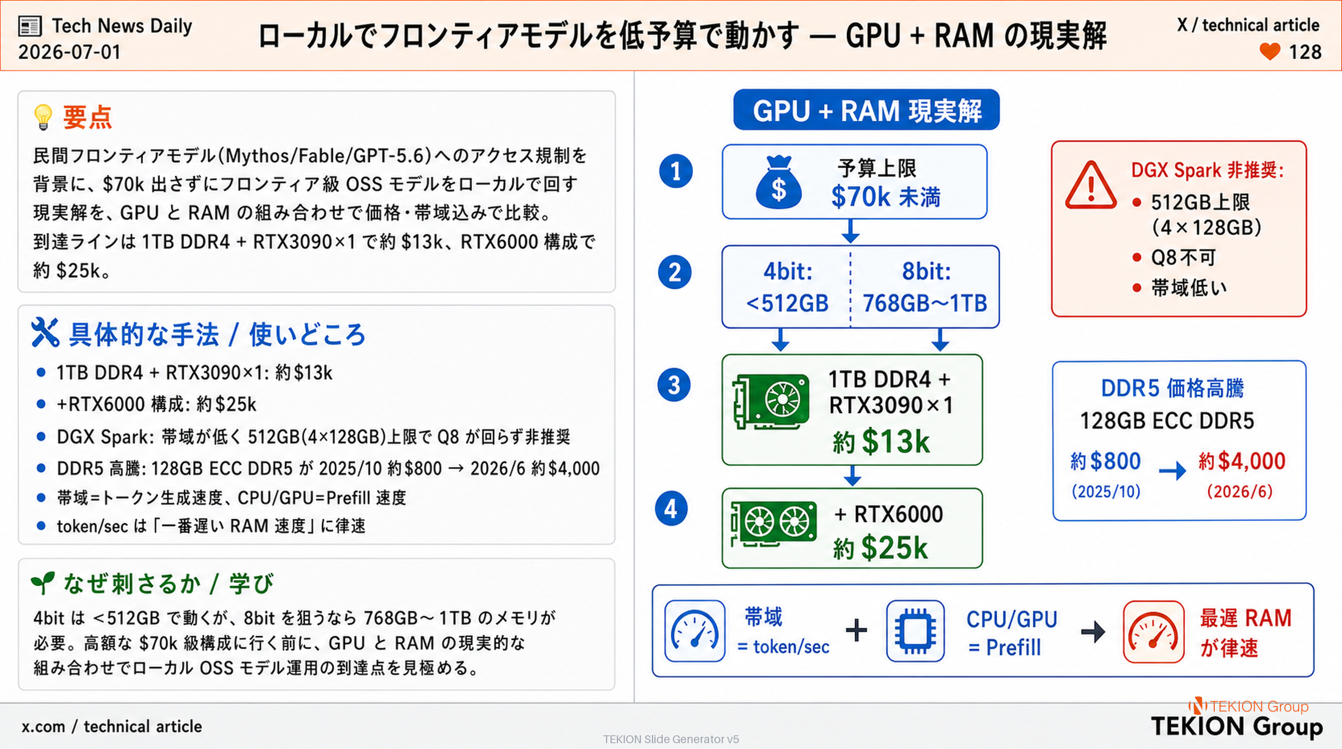 ローカルでフロンティアモデルを低予算で動かす — GPU + RAM の現実解
