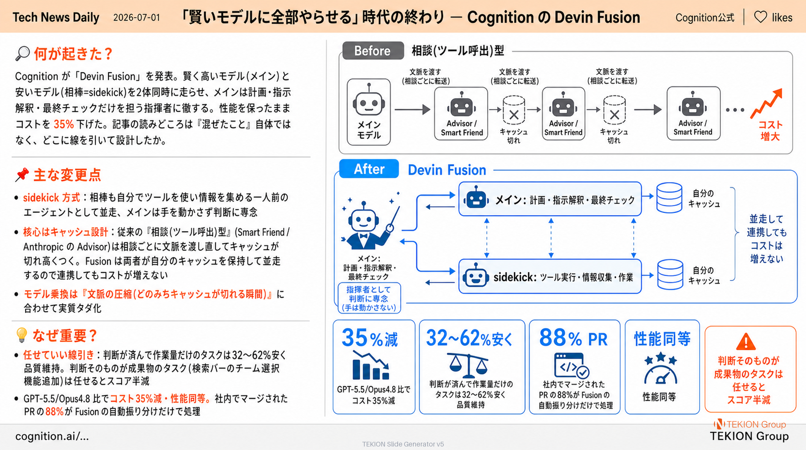「賢いモデルに全部やらせる」時代の終わり — Cognition の Devin Fusion