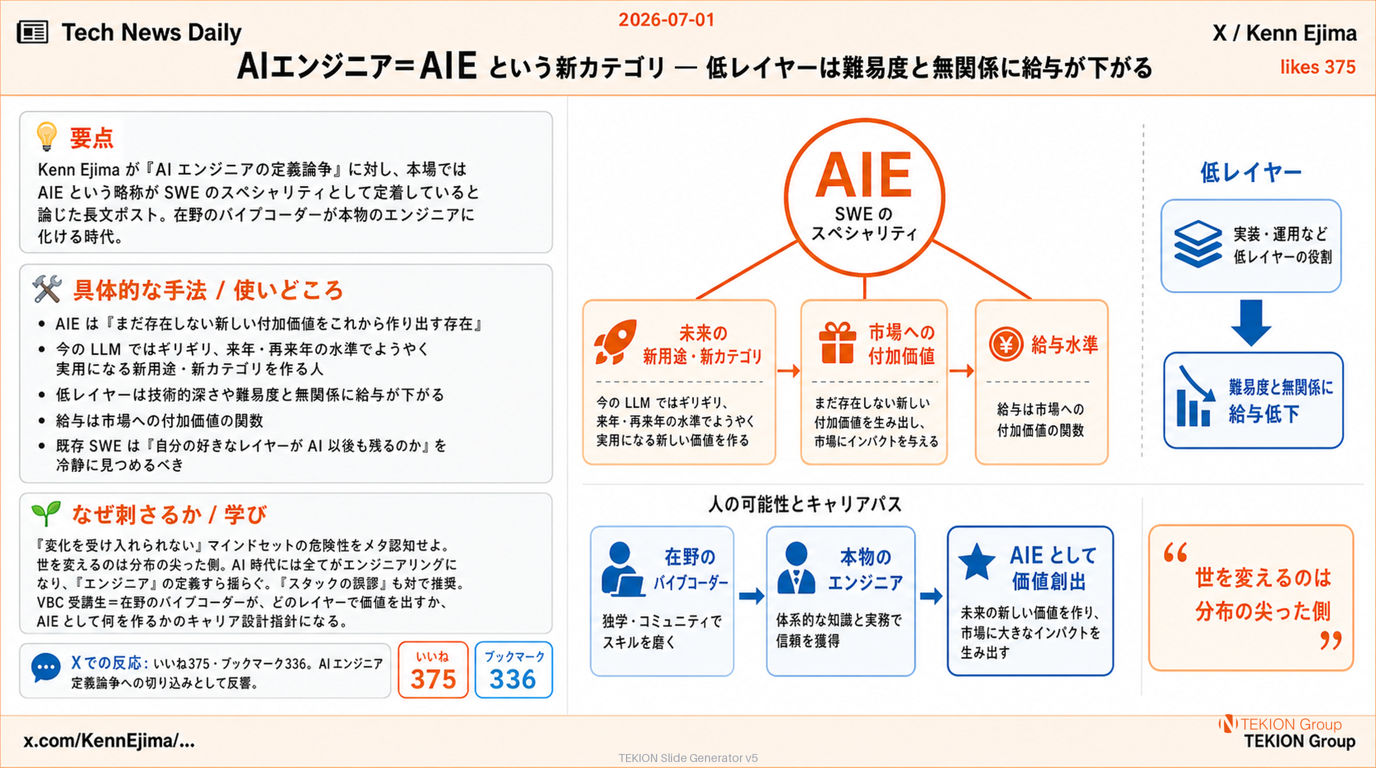AIエンジニア＝AIE という新カテゴリ — 低レイヤーは難易度と無関係に給与が下がる