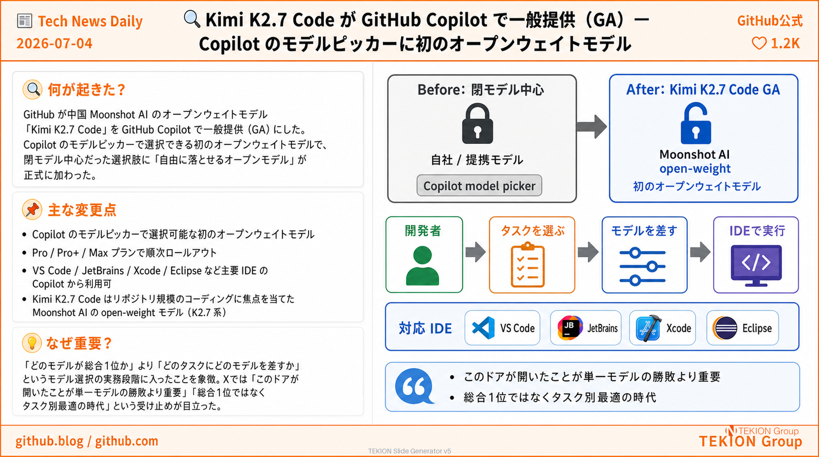 Kimi K2.7 Code が GitHub Copilot で一般提供（GA）— Copilot のモデルピッカーに初のオープンウェイトモデル