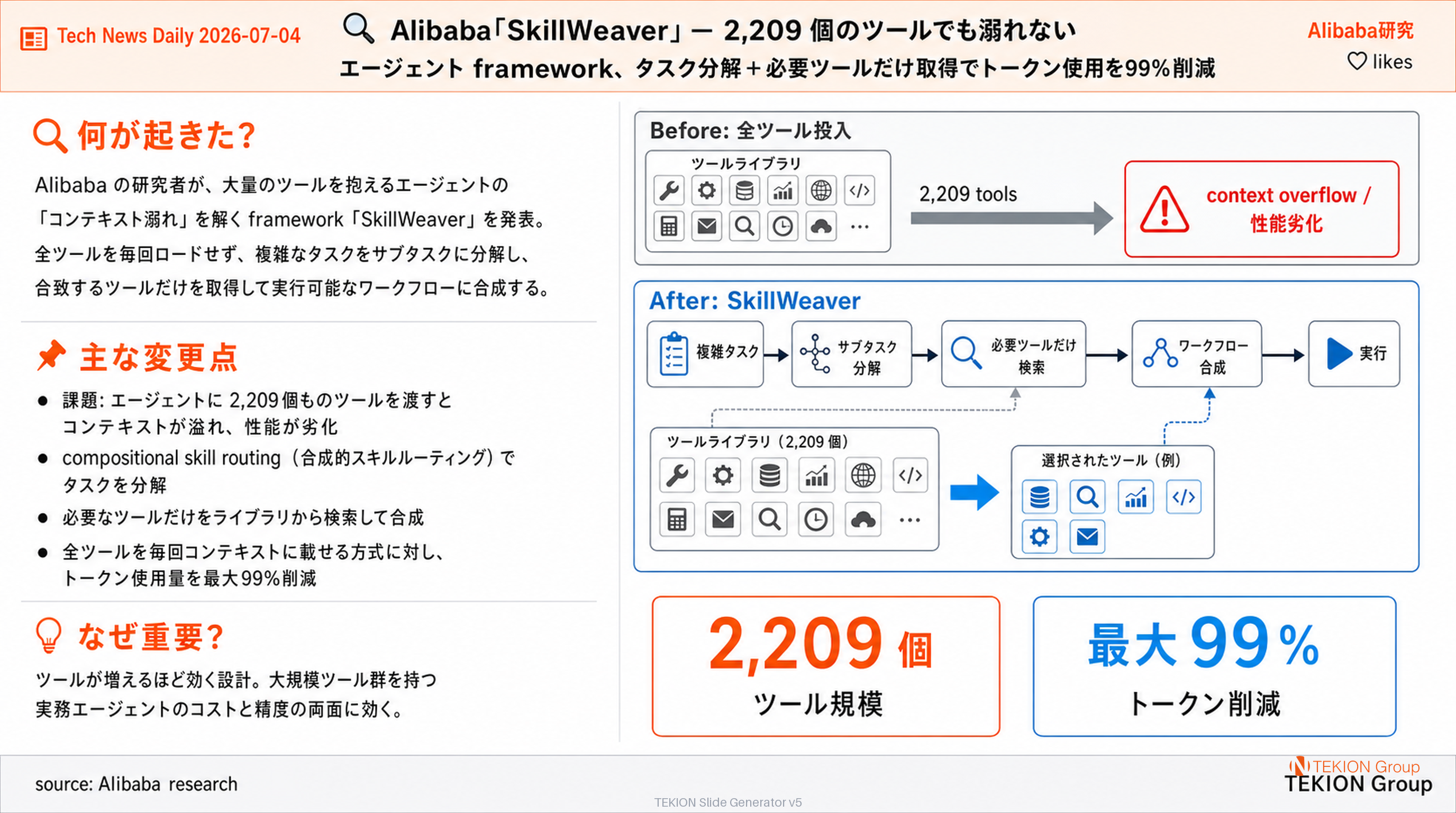 Alibaba「SkillWeaver」— 2,209 個のツールでも溺れないエージェント framework、タスク分解＋必要ツールだけ取得でトークン使用を99%削減