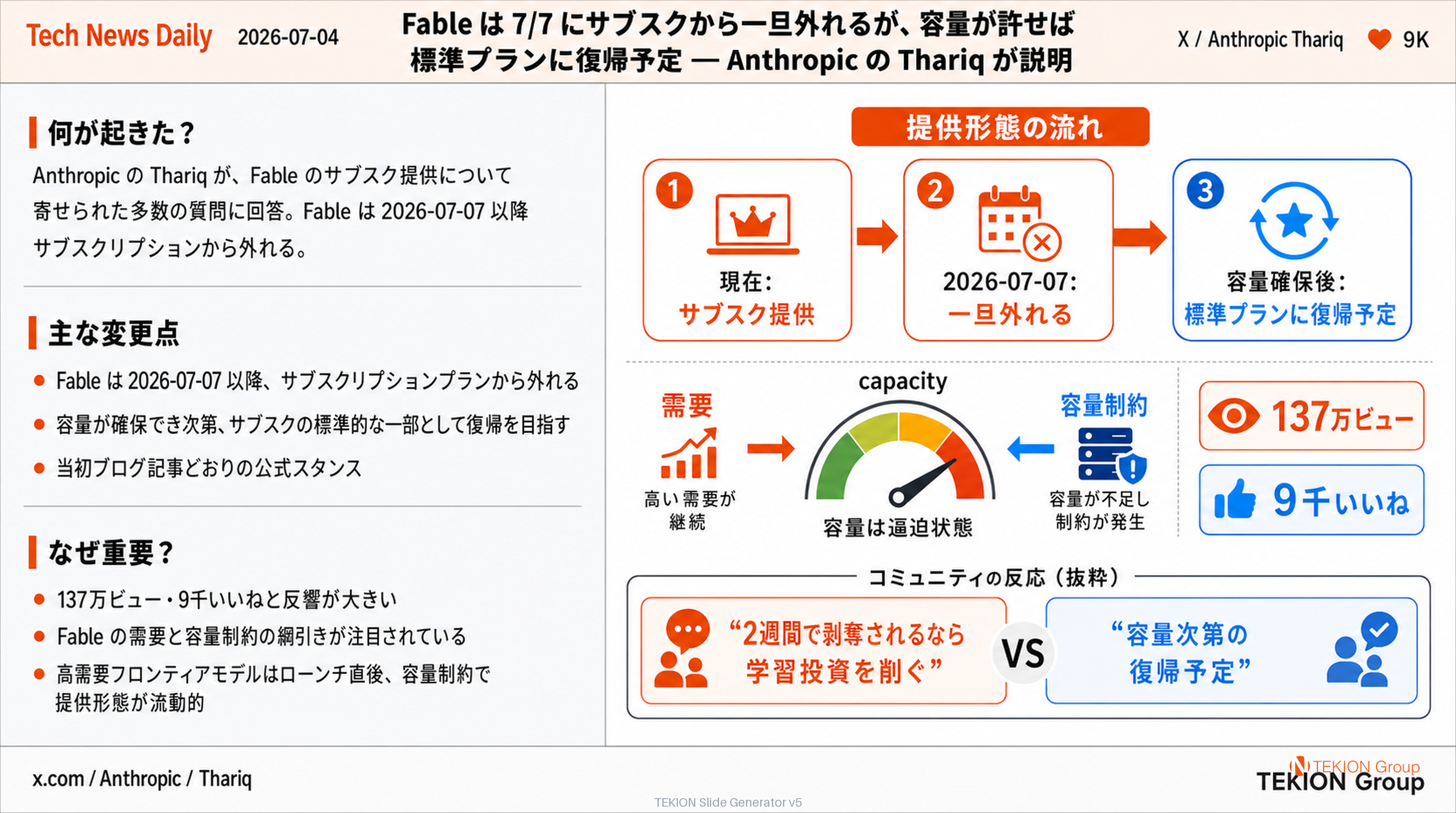 Fable は 7/7 にサブスクから一旦外れるが、容量が許せば標準プランに復帰予定 — Anthropic の Thariq が説明