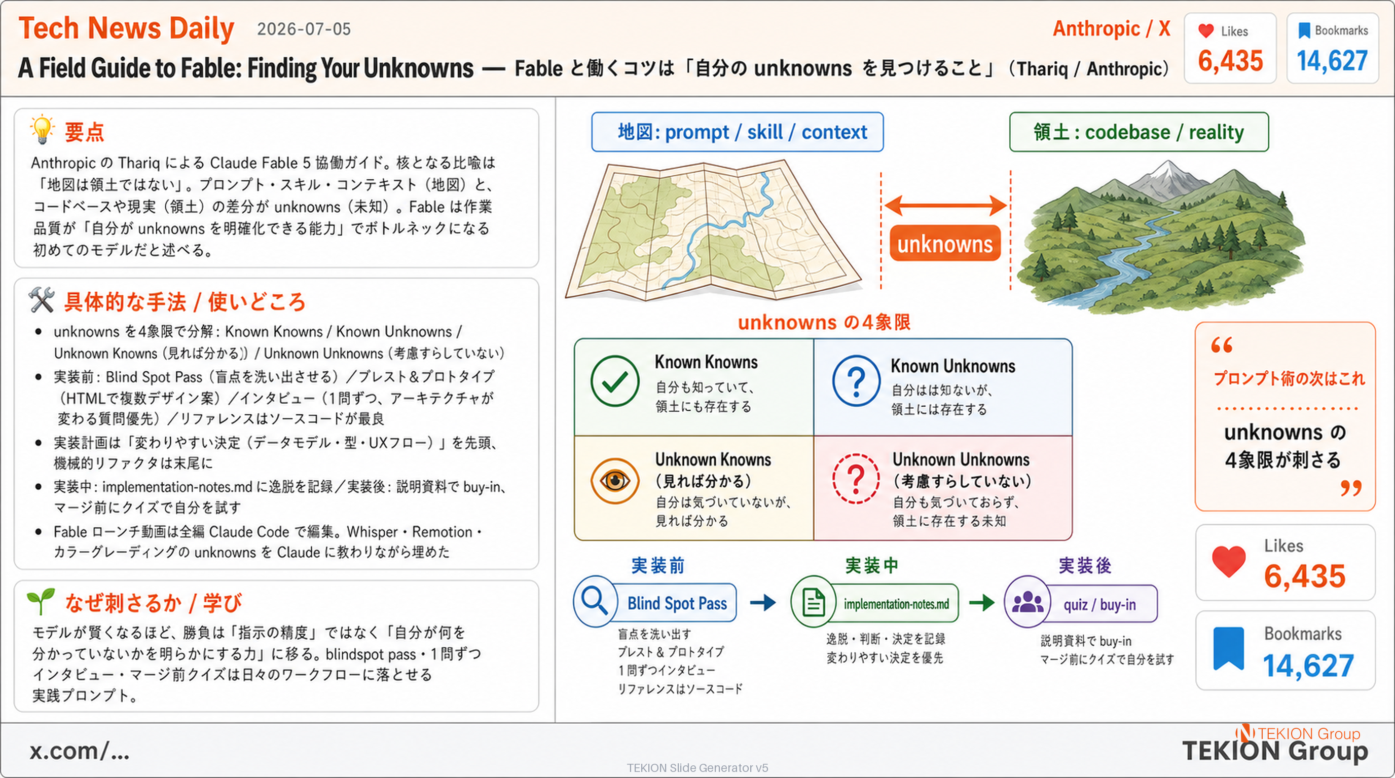 A Field Guide to Fable: Finding Your Unknowns — Fable と働くコツは「自分の unknowns を見つけること」（Thariq / Anthropic）