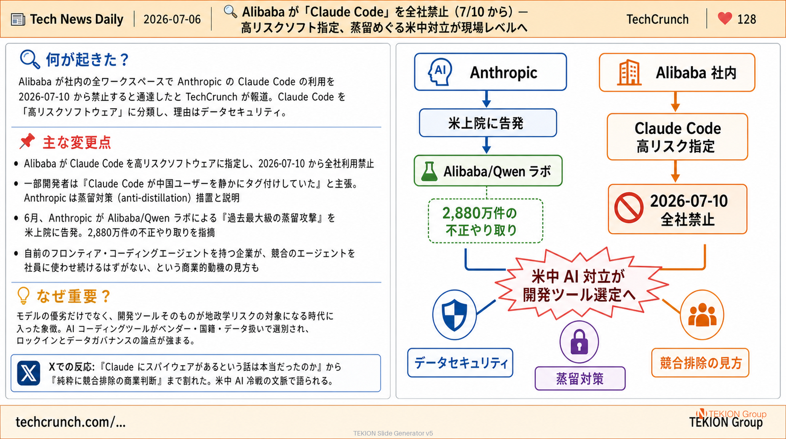Alibaba が「Claude Code」を全社禁止（7/10 から）— 高リスクソフト指定、蒸留めぐる米中対立が現場レベルへ