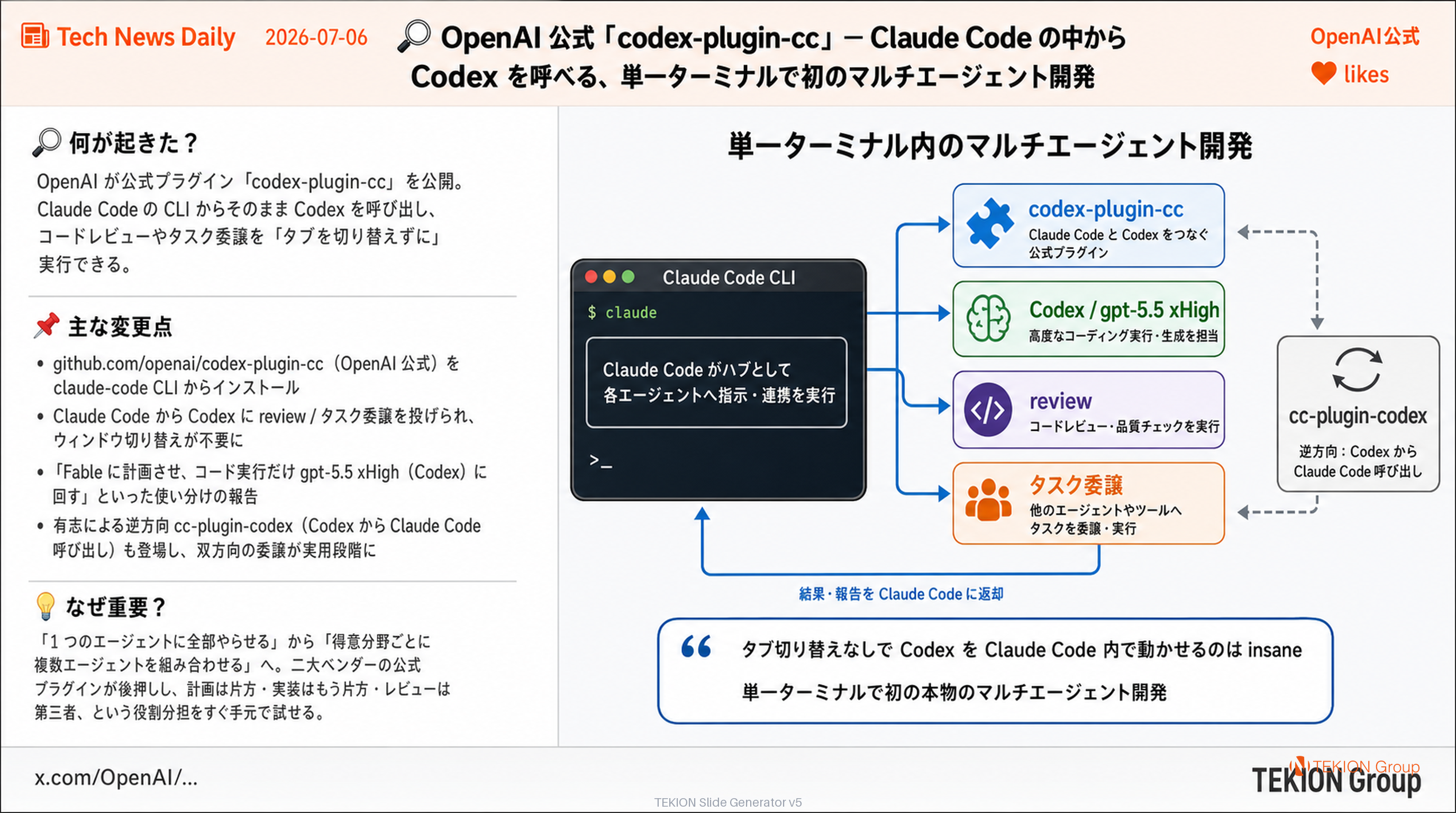 OpenAI 公式「codex-plugin-cc」— Claude Code の中から Codex を呼べる、単一ターミナルで初のマルチエージェント開発