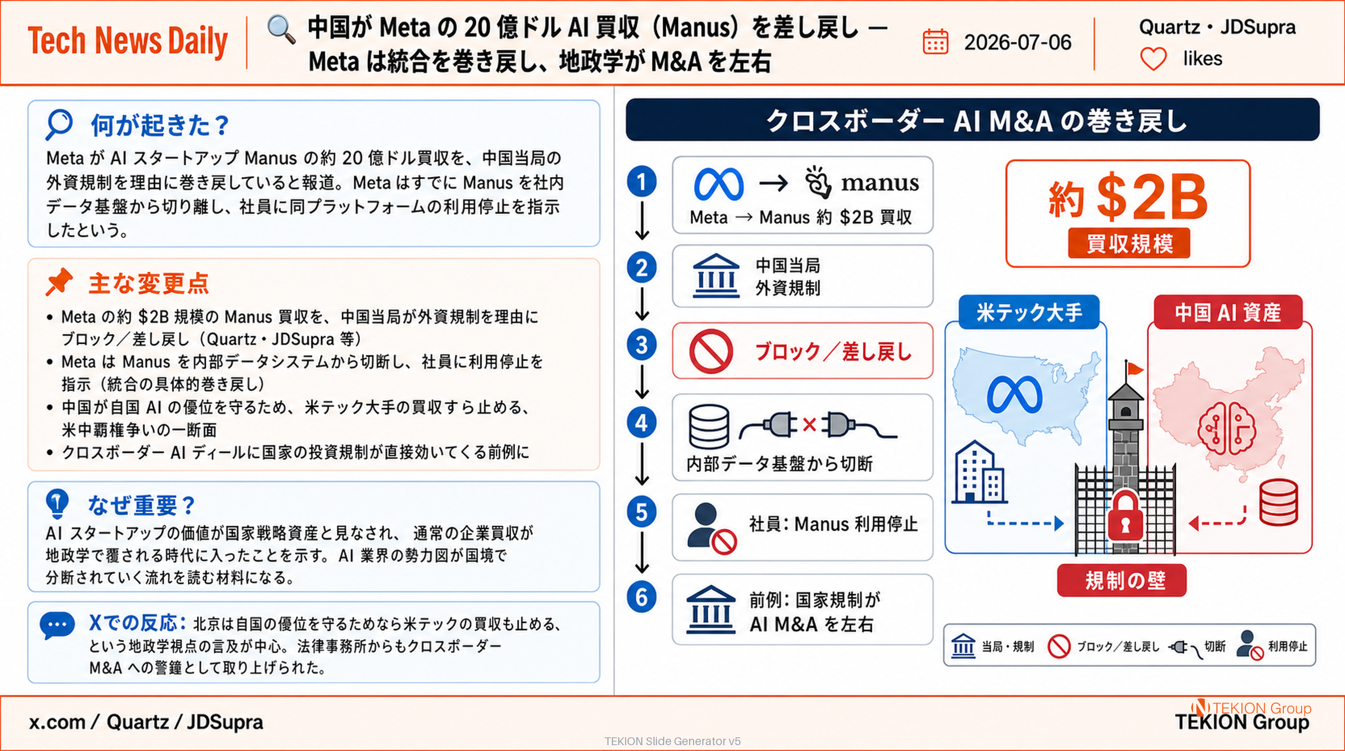 中国が Meta の 20 億ドル AI 買収（Manus）を差し戻し — Meta は統合を巻き戻し、地政学が M&A を左右