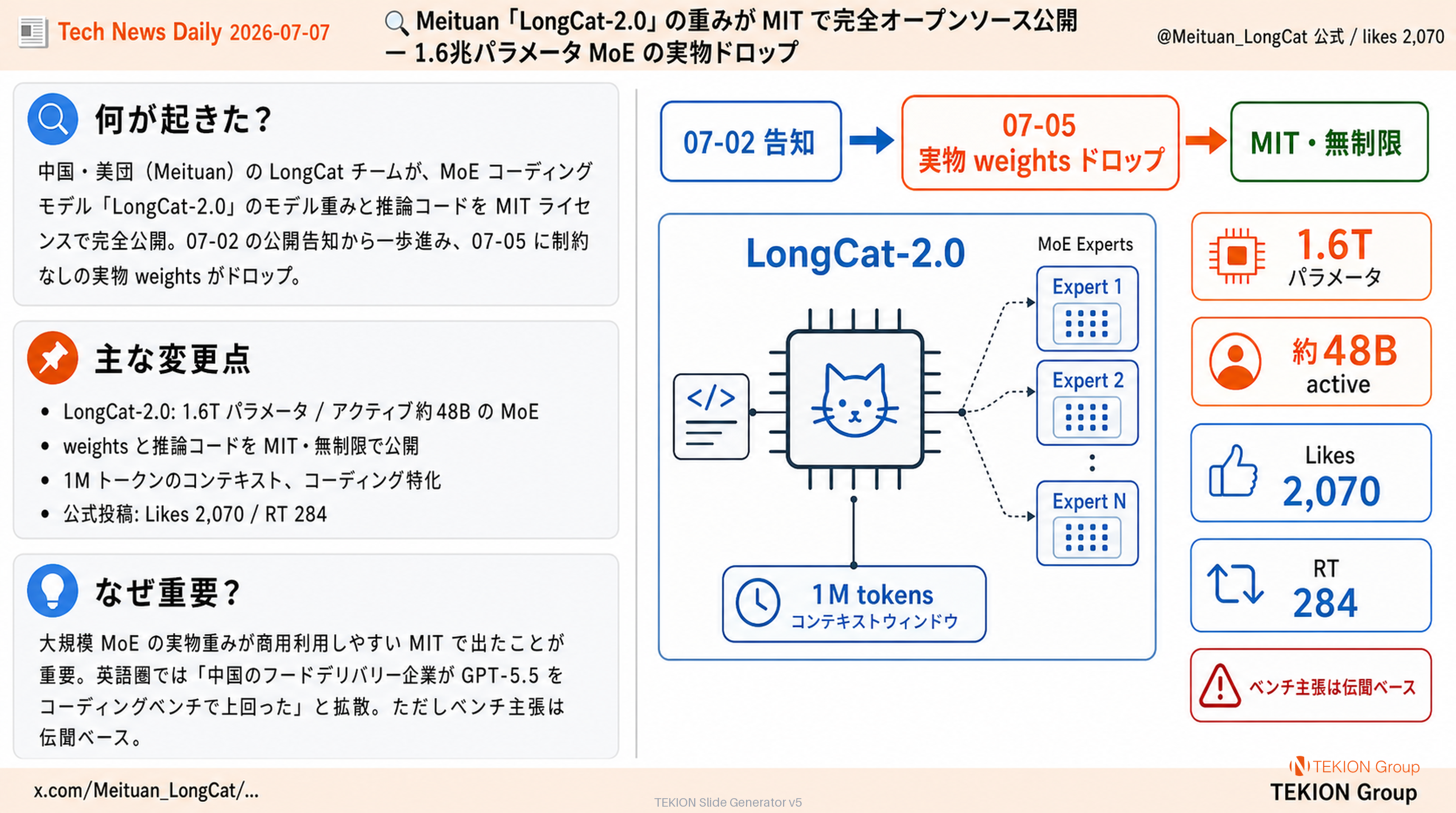 Meituan「LongCat-2.0」の重みが MIT で完全オープンソース公開 — 1.6兆パラメータ MoE の実物ドロップ