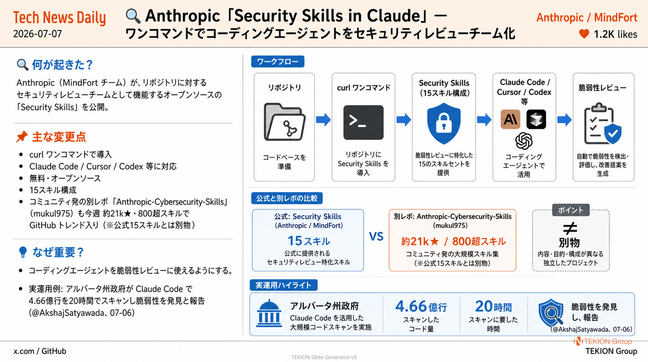 Anthropic「Security Skills in Claude」— ワンコマンドでコーディングエージェントをセキュリティレビューチーム化するOSSライブラリ