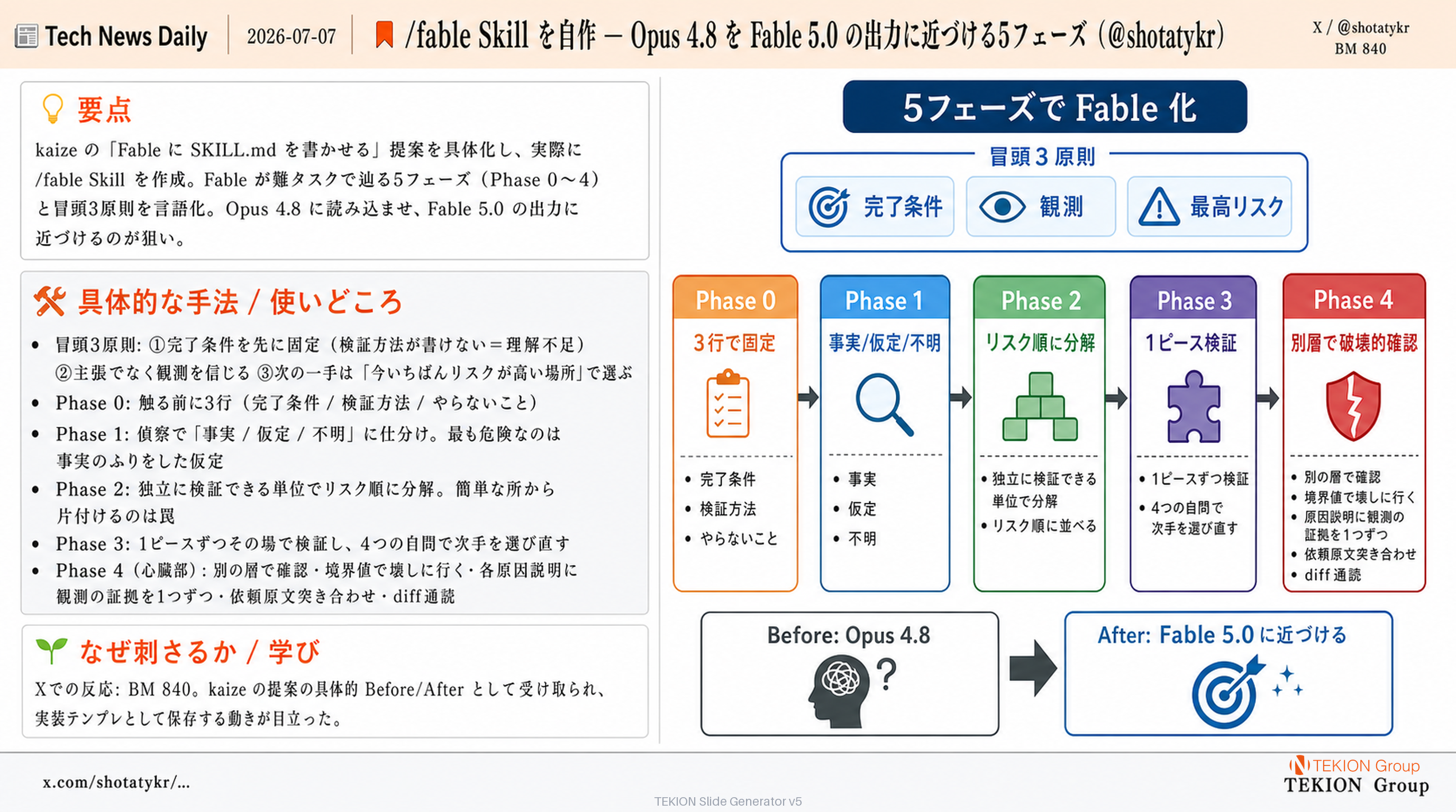 /fable Skill を自作 — Opus 4.8 を Fable 5.0 の出力に近づける5フェーズ（@shotatykr）
