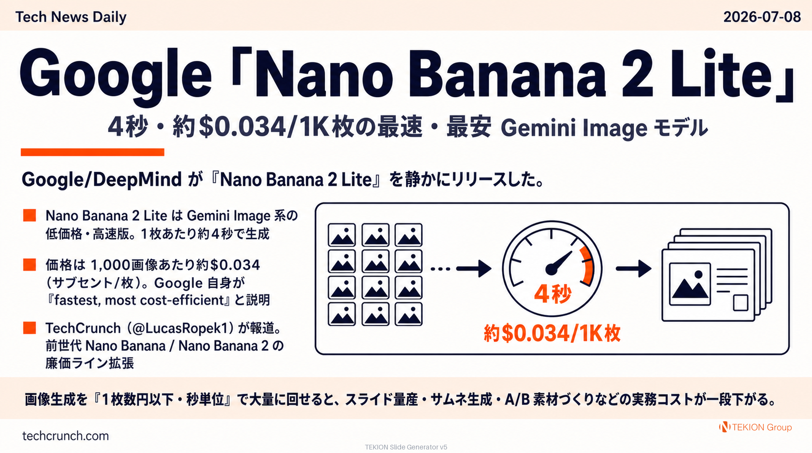 Google「Nano Banana 2 Lite」— 4秒・約$0.034/1K枚の最速・最安 Gemini Image モデル