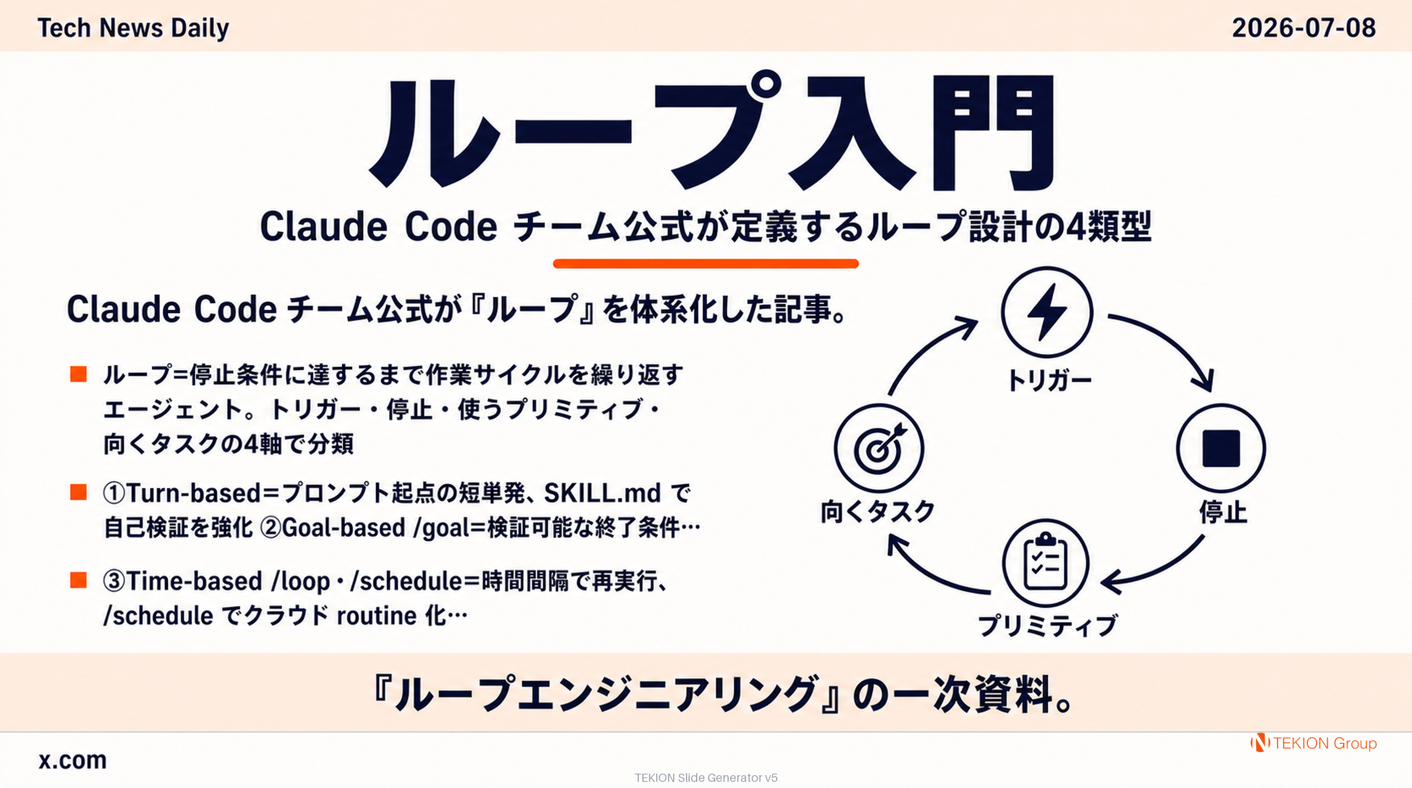 ループ入門 — Claude Code チーム公式が定義するループ設計の4類型