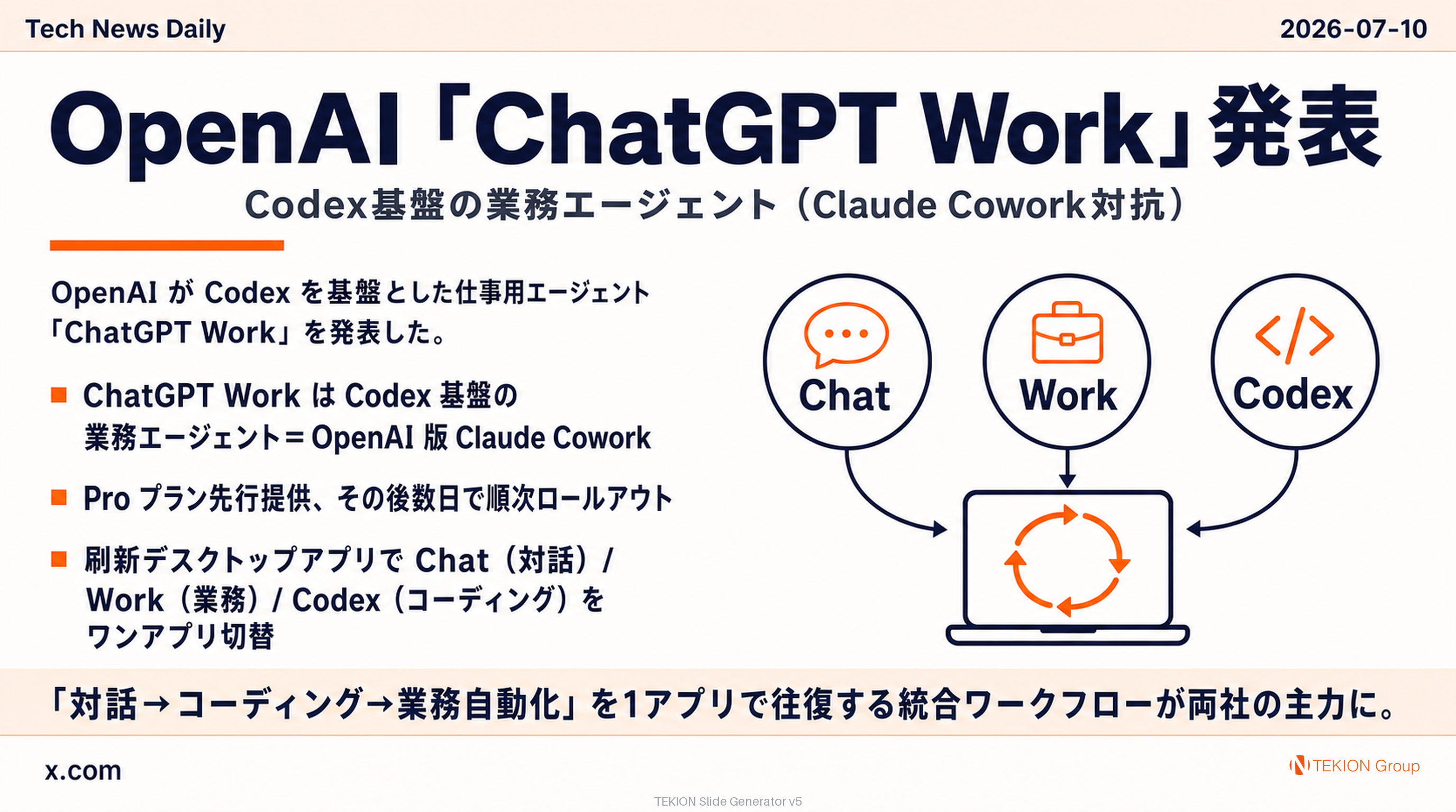 OpenAI「ChatGPT Work」発表 — Codex基盤の業務エージェント（Claude Cowork対抗）