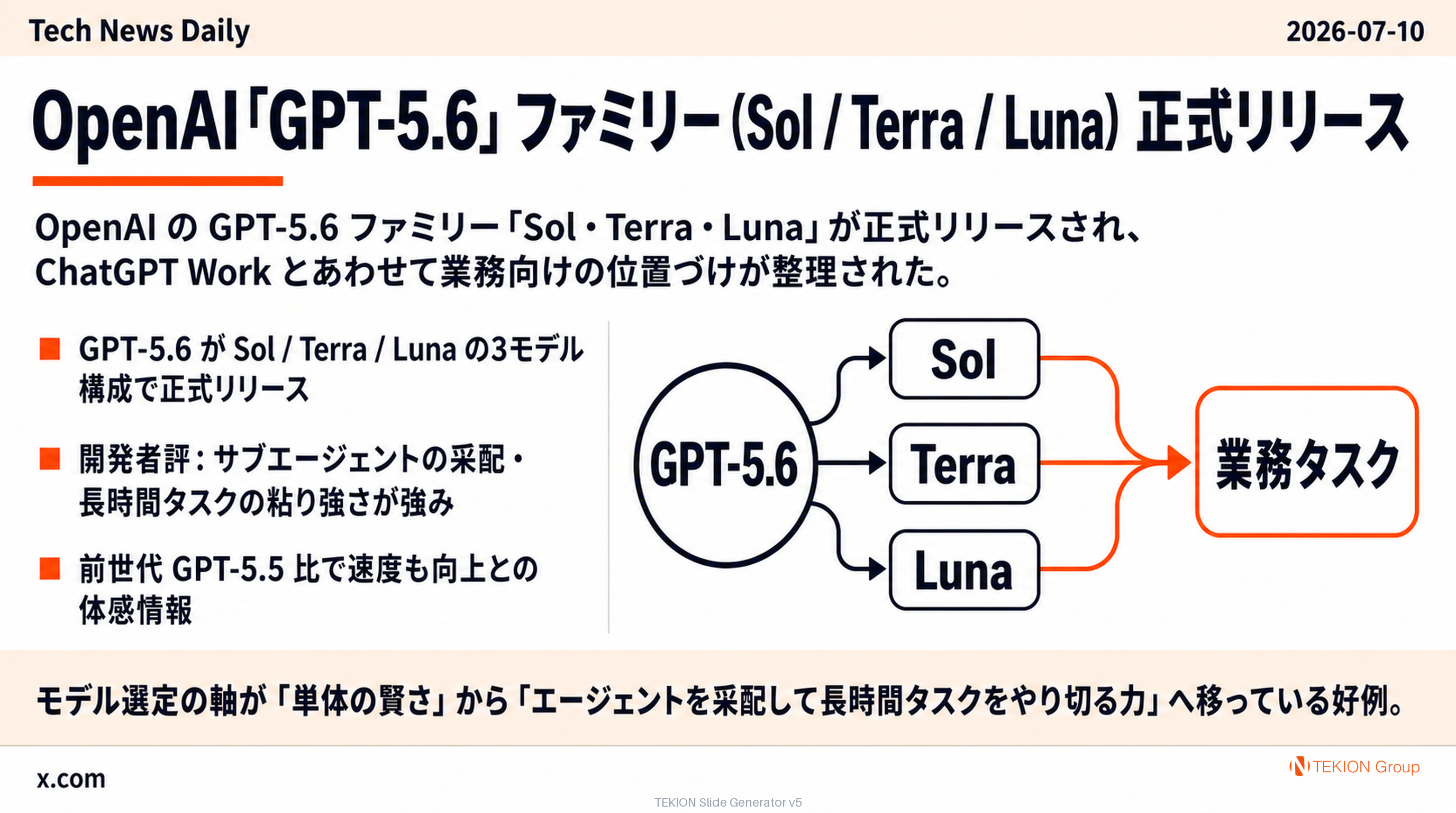 OpenAI「GPT-5.6」ファミリー（Sol / Terra / Luna）正式リリース