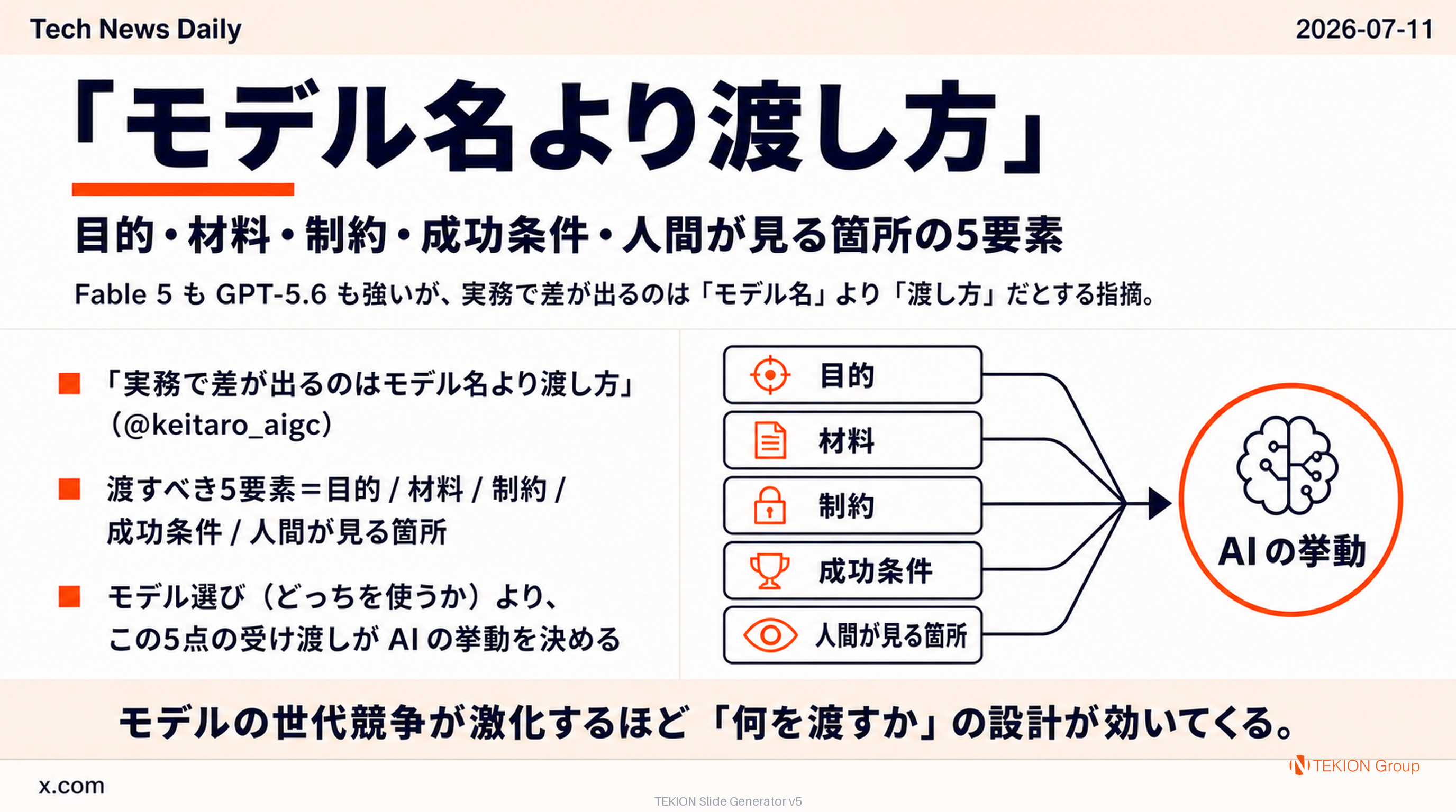 「モデル名より渡し方」— 目的・材料・制約・成功条件・人間が見る箇所の5要素