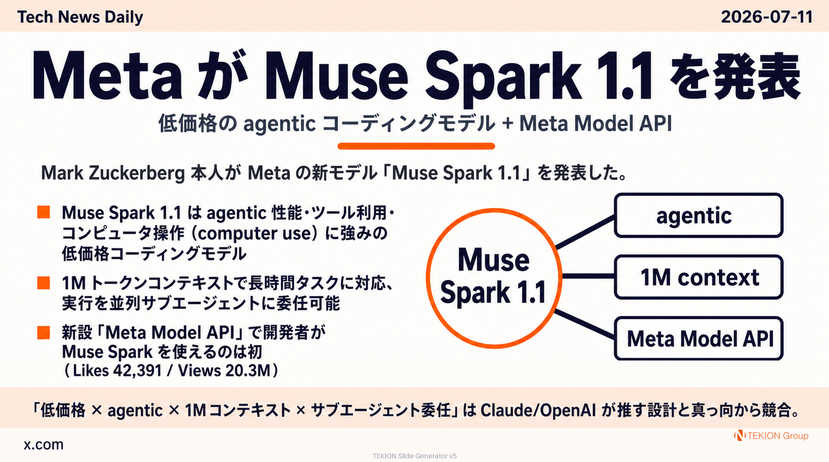 Meta が Muse Spark 1.1 を発表 — 低価格の agentic コーディングモデル + Meta Model API