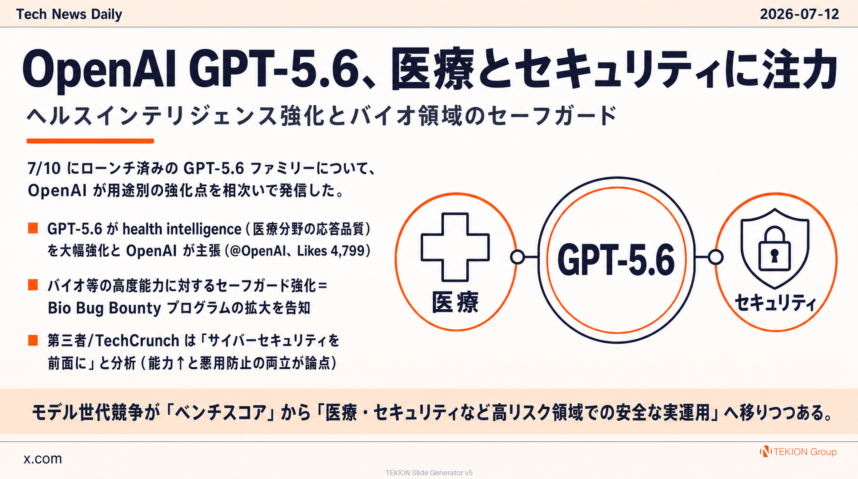 OpenAI GPT-5.6、医療とセキュリティに注力 — ヘルスインテリジェンス強化とバイオ領域のセーフガード