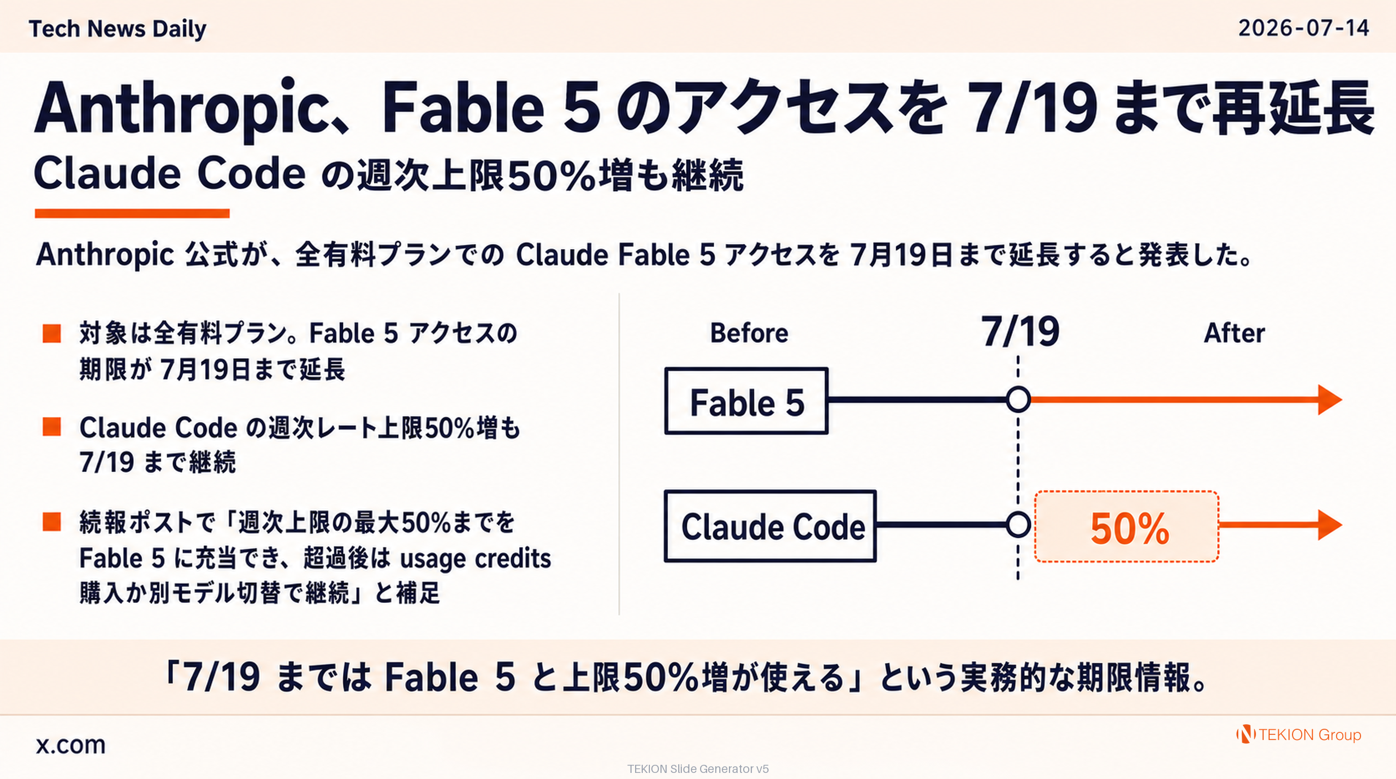 Anthropic、Fable 5 のアクセスを 7/19 まで再延長 — Claude Code の週次上限50%増も継続