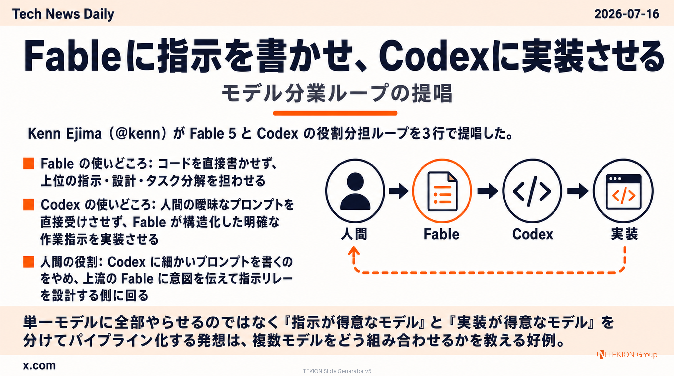 Fableに指示を書かせ、Codexに実装させる — モデル分業ループの提唱