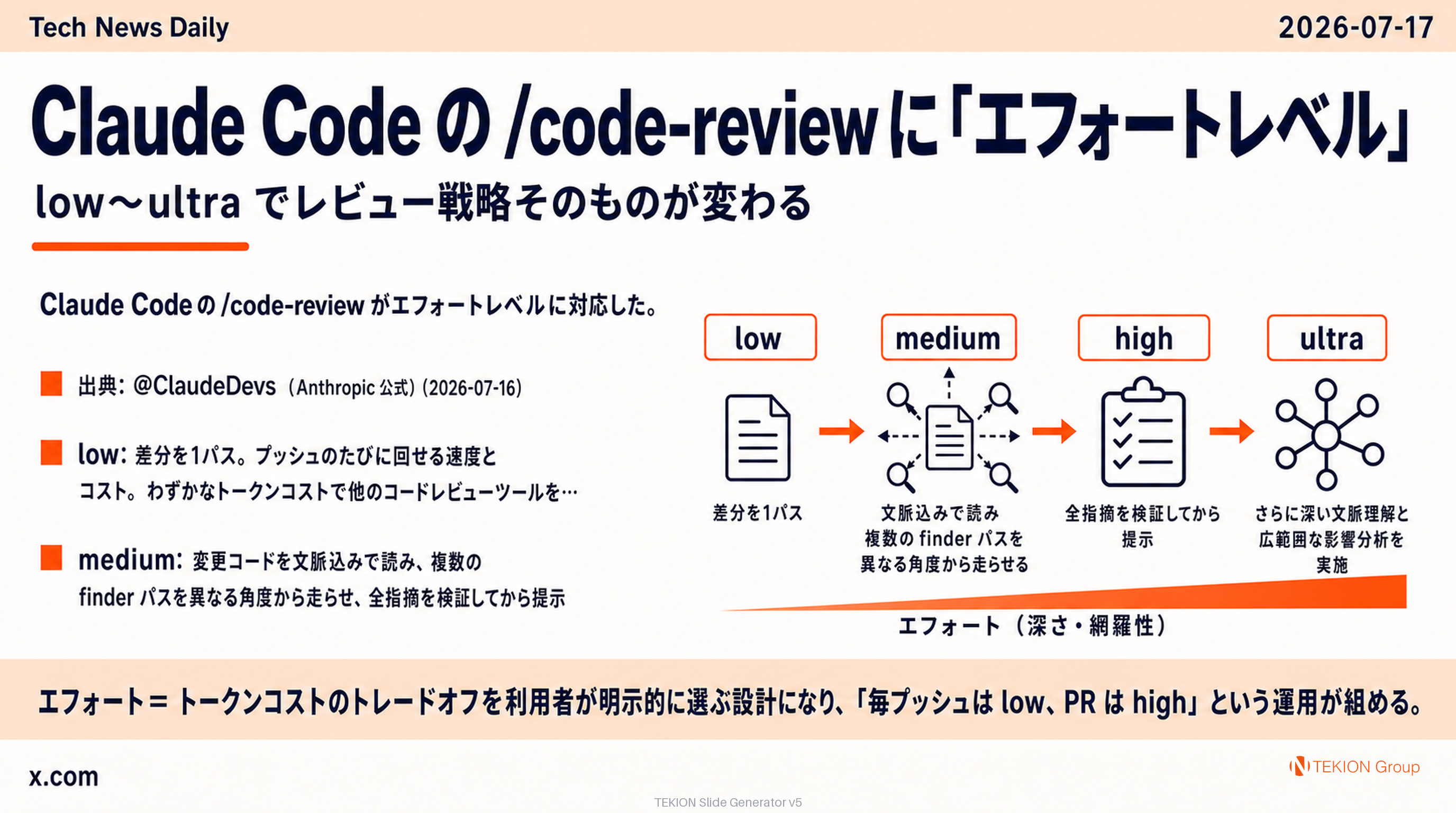 Claude Code の /code-review に「エフォートレベル」— low〜ultra でレビュー戦略そのものが変わる