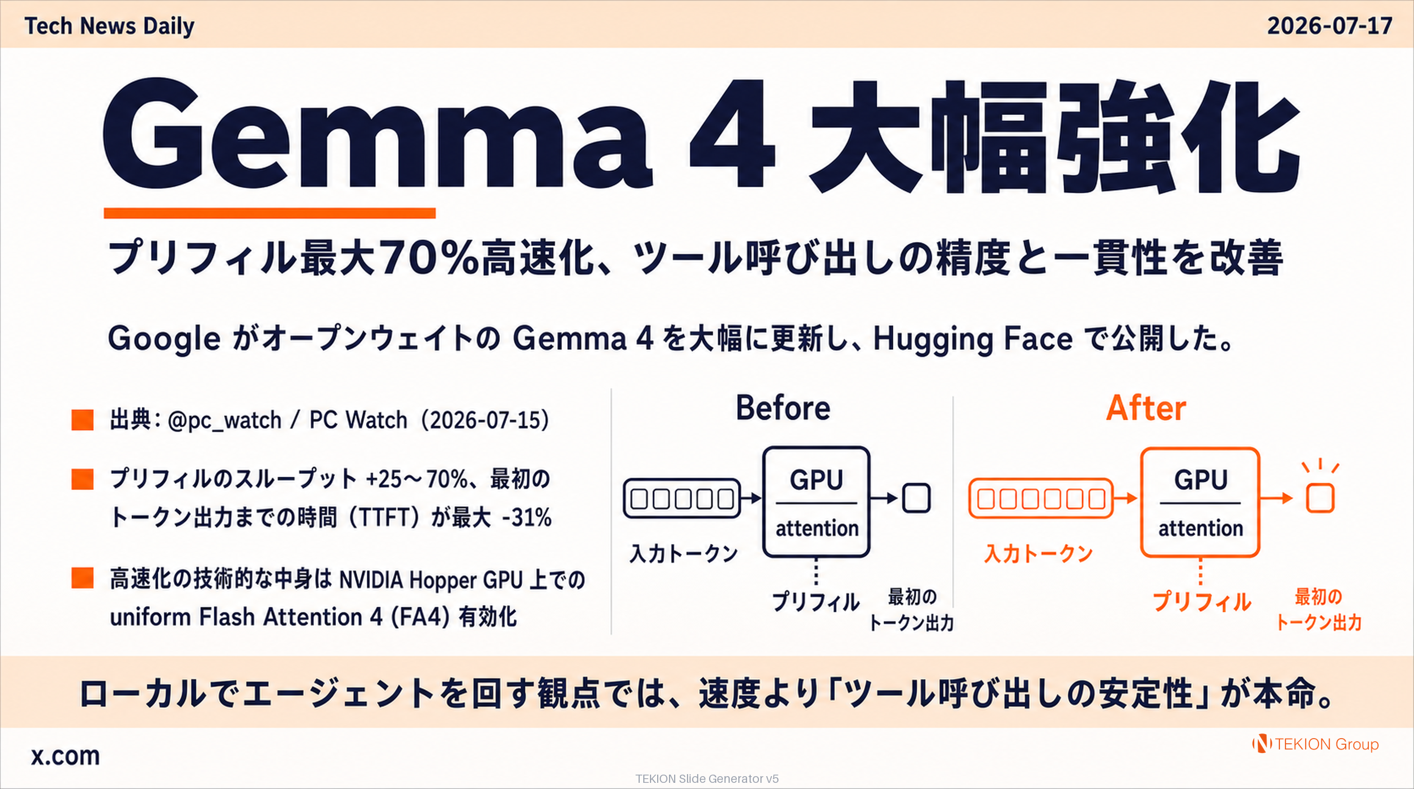 Gemma 4 大幅強化 — プリフィル最大70%高速化、ツール呼び出しの精度と一貫性を改善