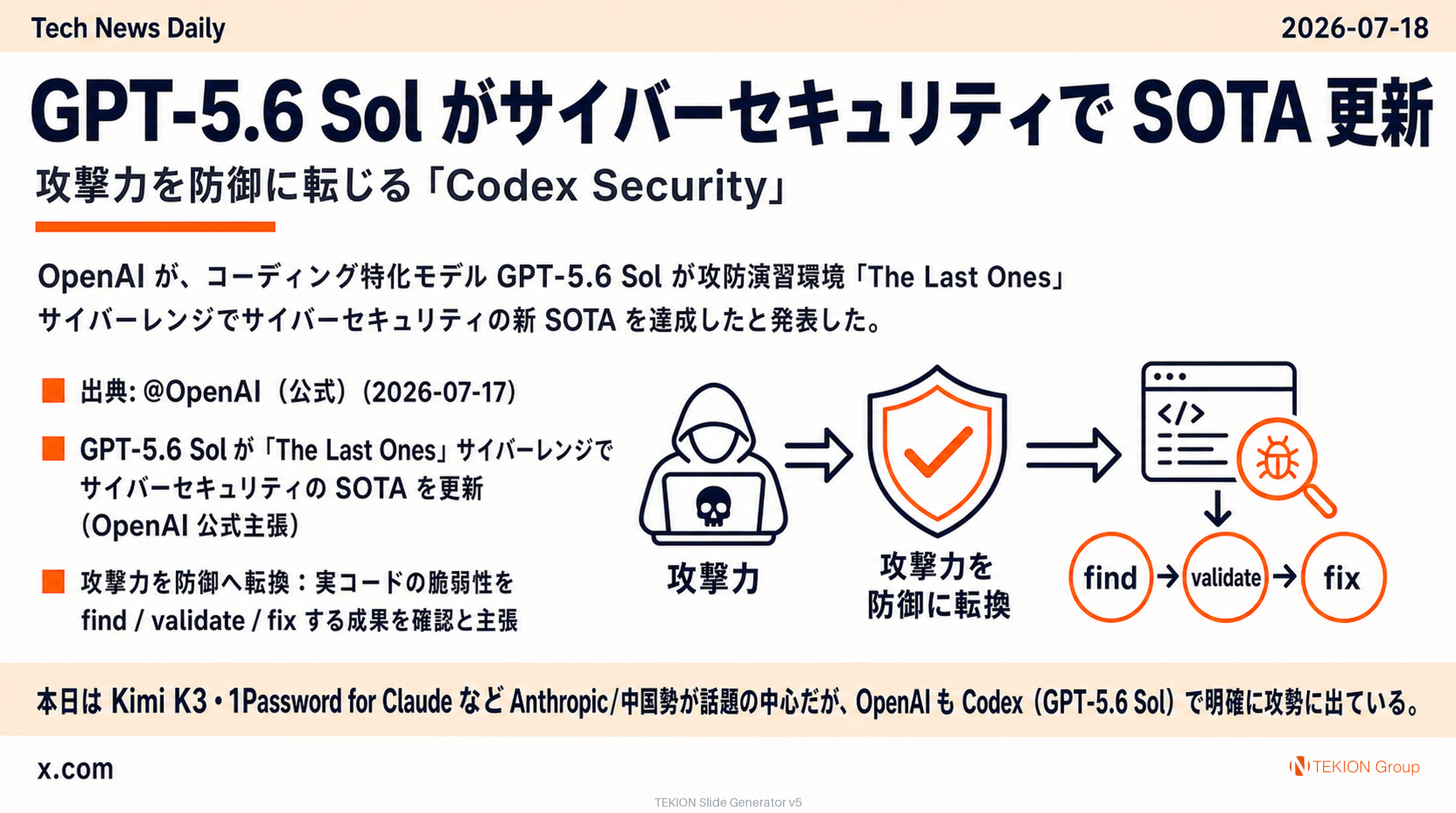 GPT-5.6 Sol がサイバーセキュリティで SOTA 更新 — 攻撃力を防御に転じる「Codex Security」