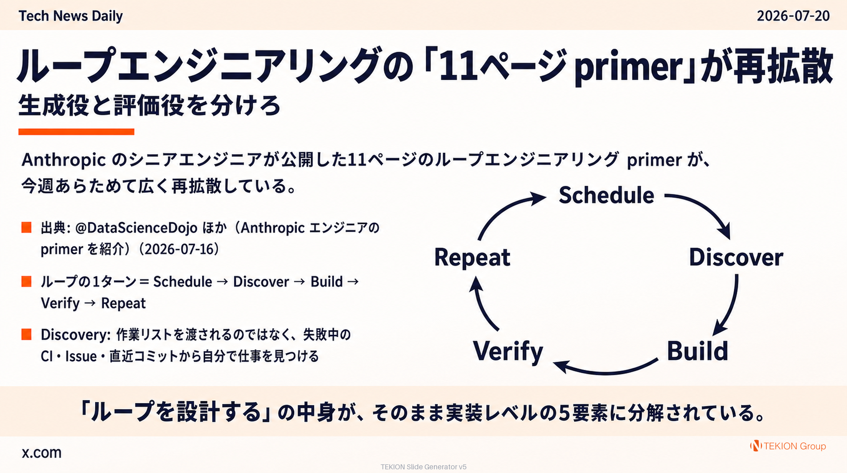 ループエンジニアリングの「11ページ primer」が再拡散 — 生成役と評価役を分けろ