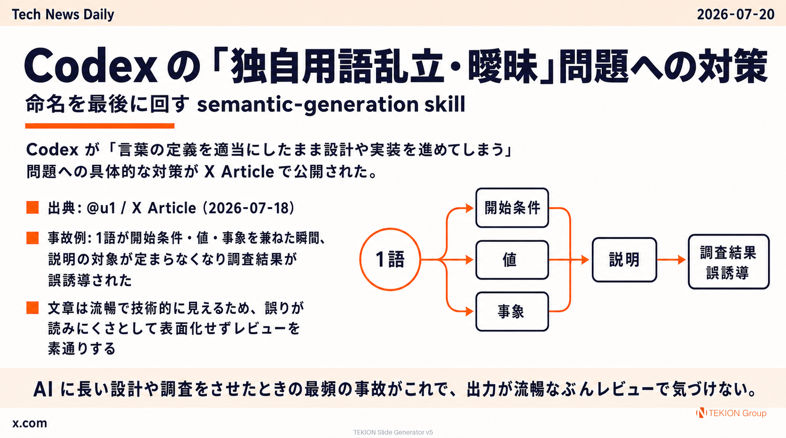 Codex の「独自用語乱立・曖昧」問題への対策 — 命名を最後に回す semantic-generation skill