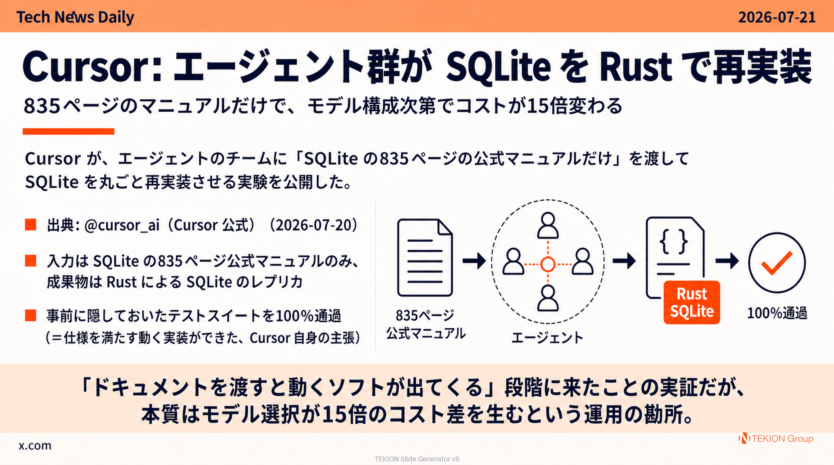 Cursor: エージェント群が SQLite を Rust で再実装 — 835ページのマニュアルだけで、モデル構成次第でコストが15倍変わる