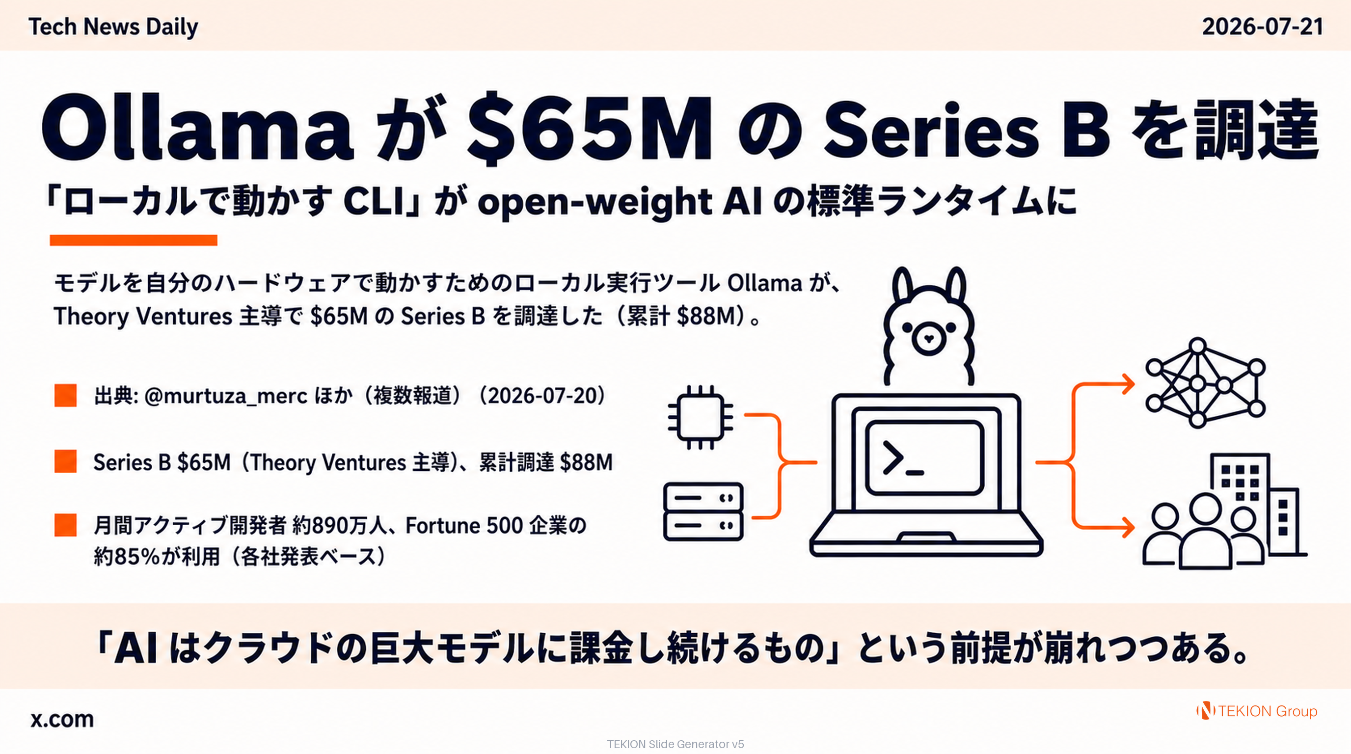 Ollama が $65M の Series B を調達 — 「ローカルで動かす CLI」が open-weight AI の標準ランタイムに