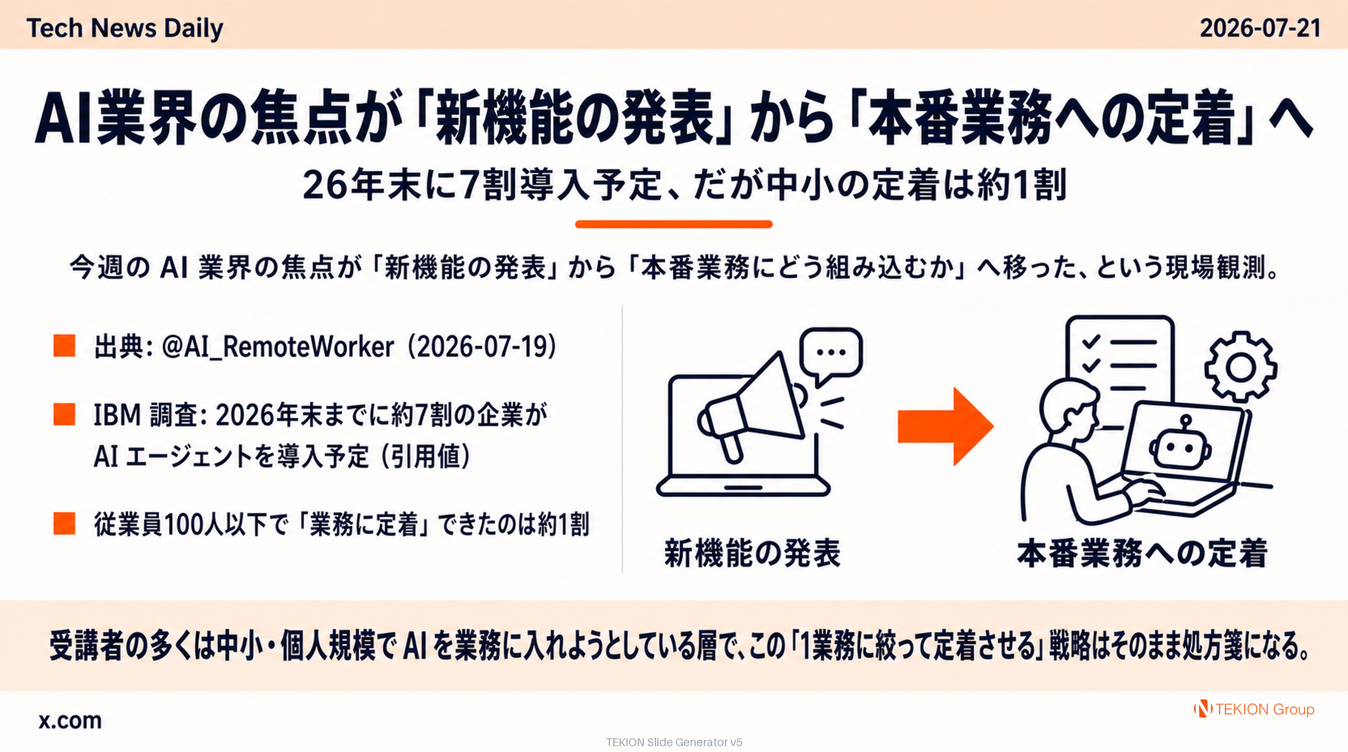 AI業界の焦点が「新機能の発表」から「本番業務への定着」へ — 26年末に7割導入予定、だが中小の定着は約1割