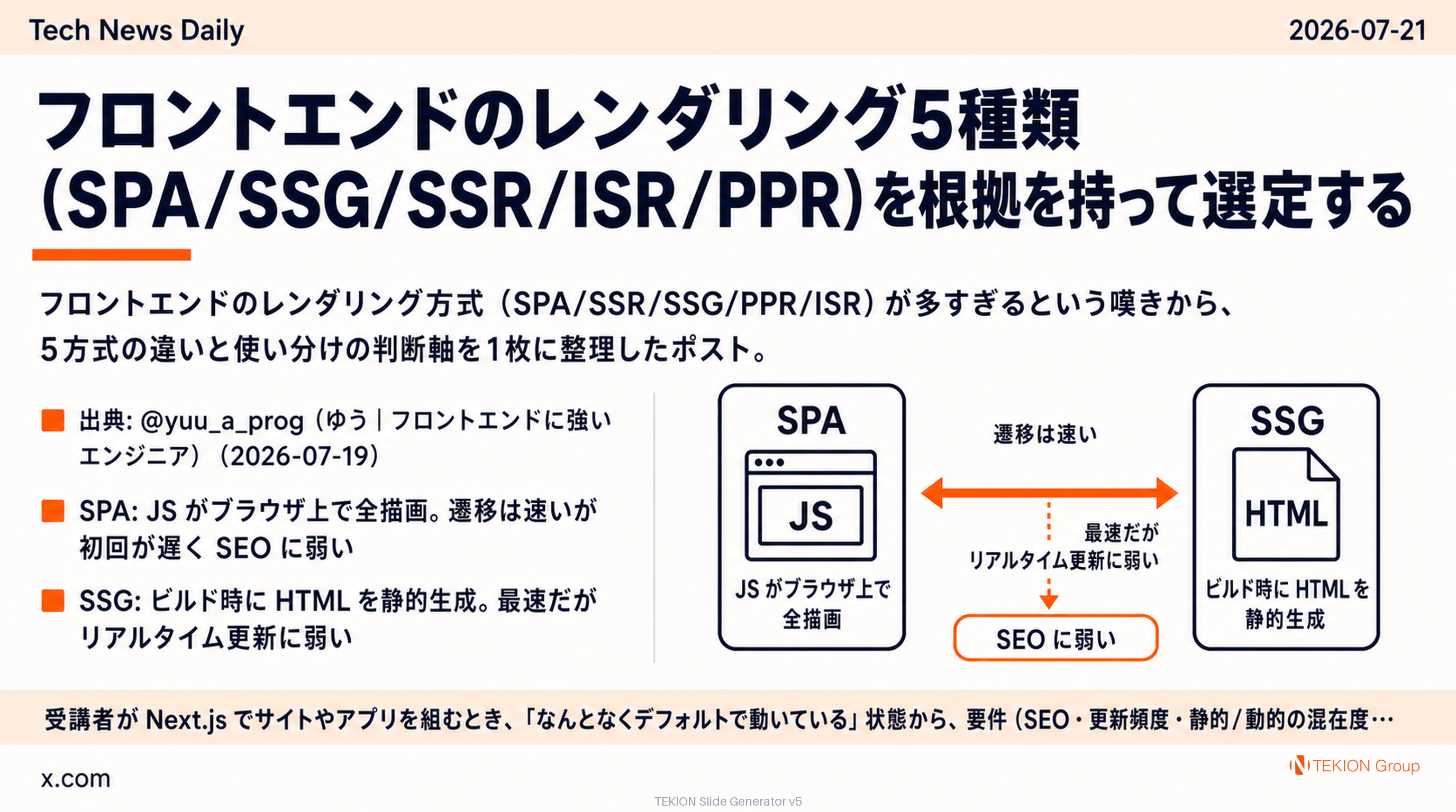 フロントエンドのレンダリング5種類（SPA/SSG/SSR/ISR/PPR）を根拠を持って選定する