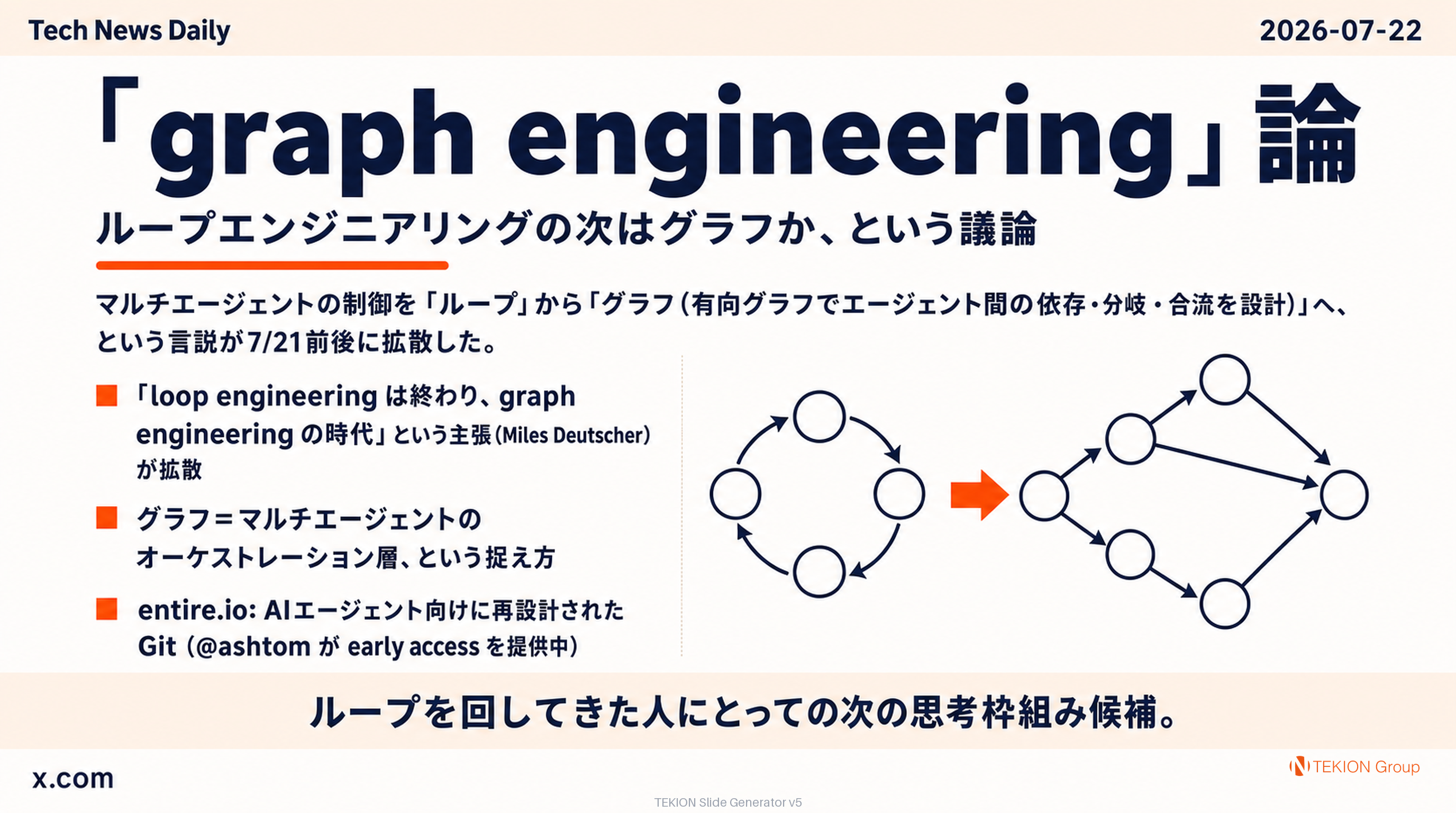 「graph engineering」論 — ループエンジニアリングの次はグラフか、という議論