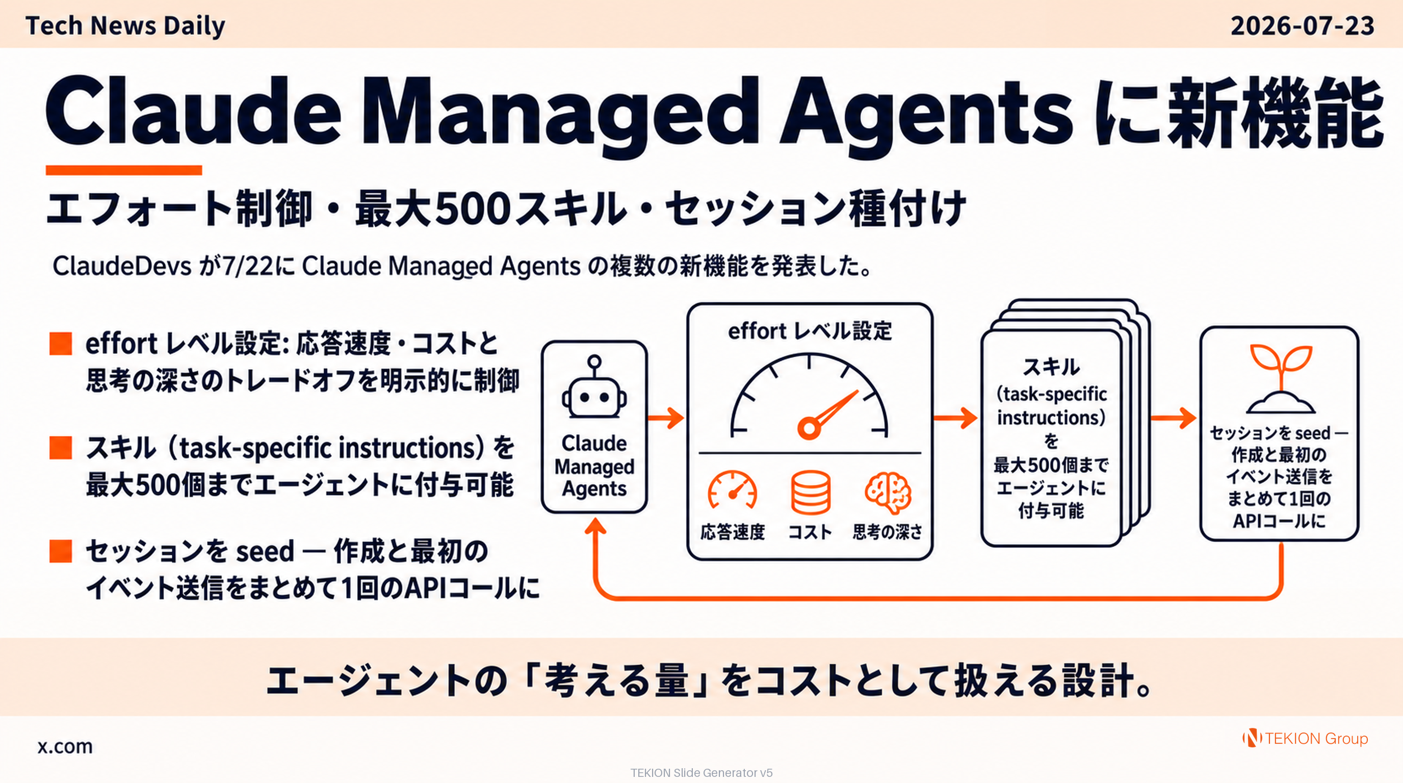Claude Managed Agents に新機能 — エフォート制御・最大500スキル・セッション種付け